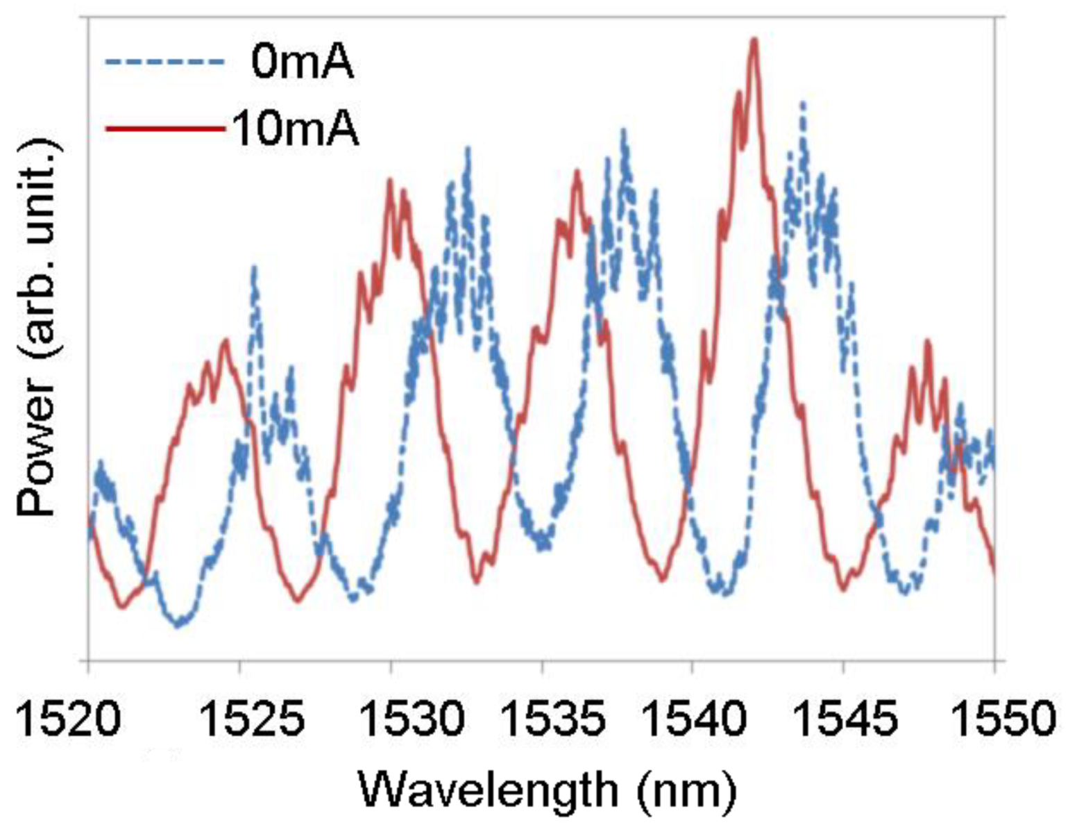 Micromachines 10 00482 g008