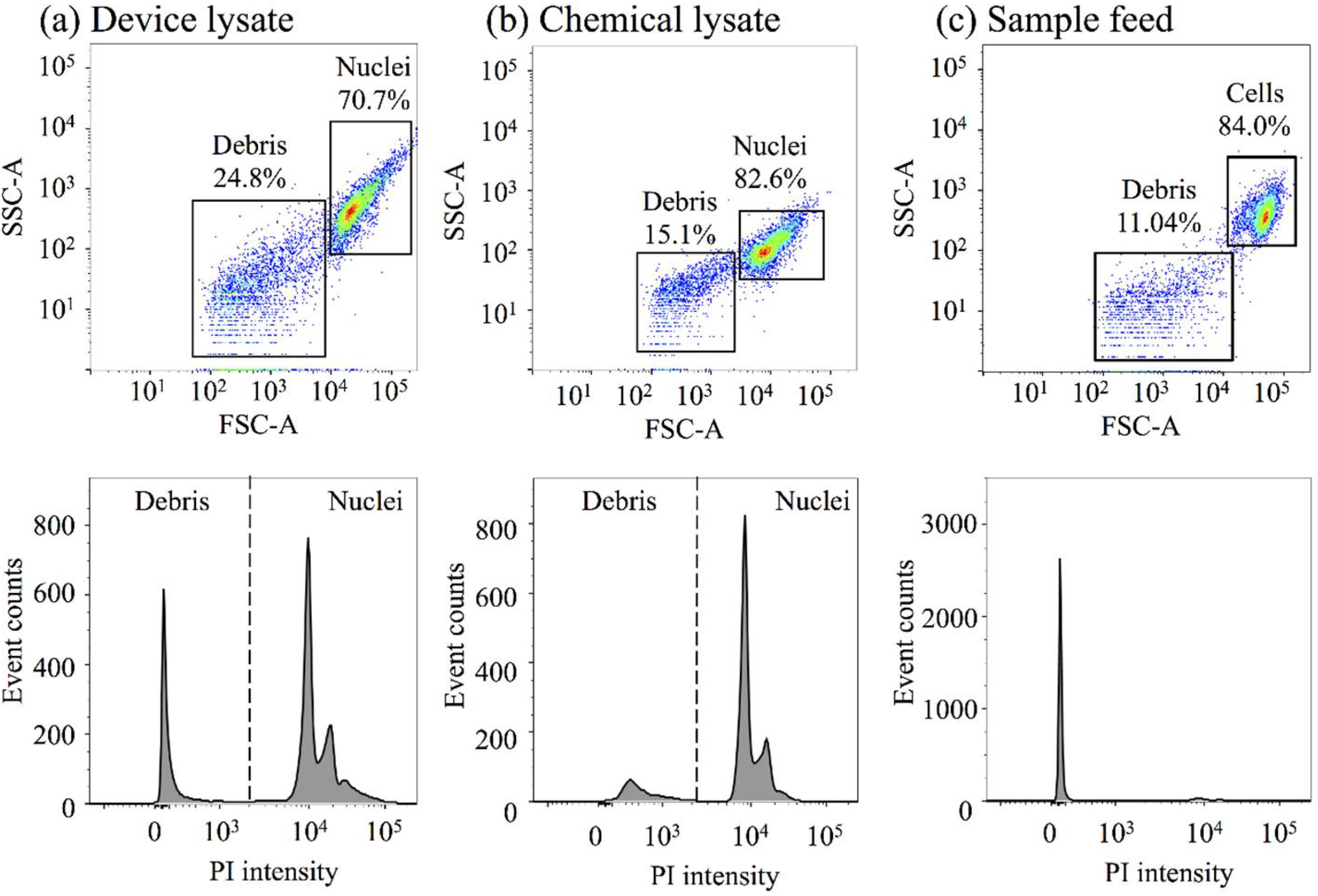 Micromachines 10 00488 g005