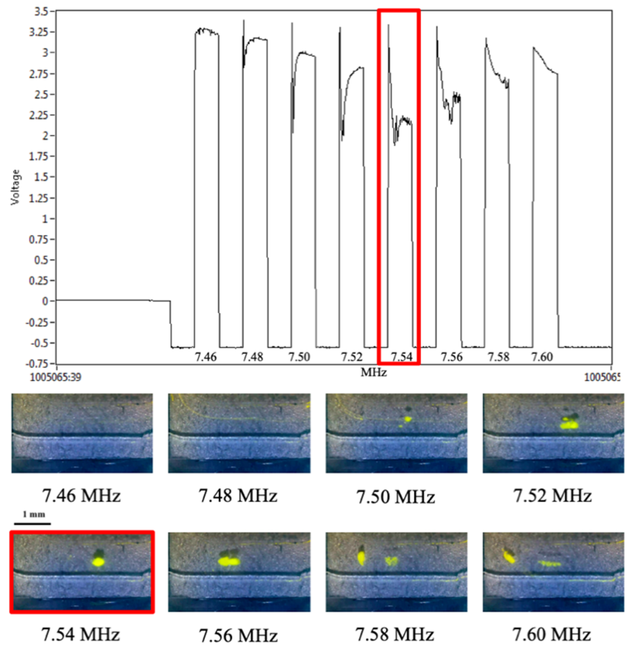 Micromachines 10 00489 g004