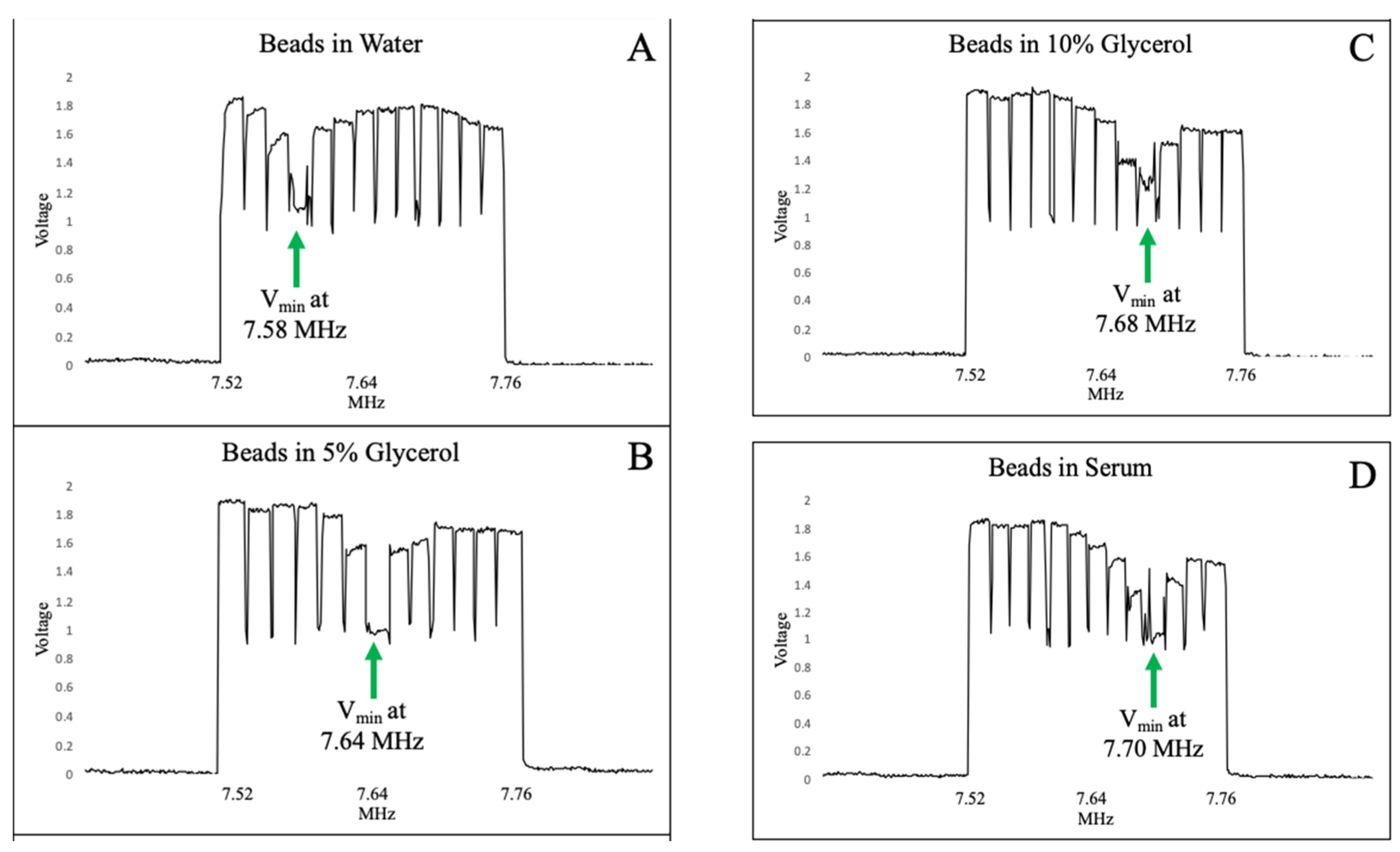 Micromachines 10 00489 g005
