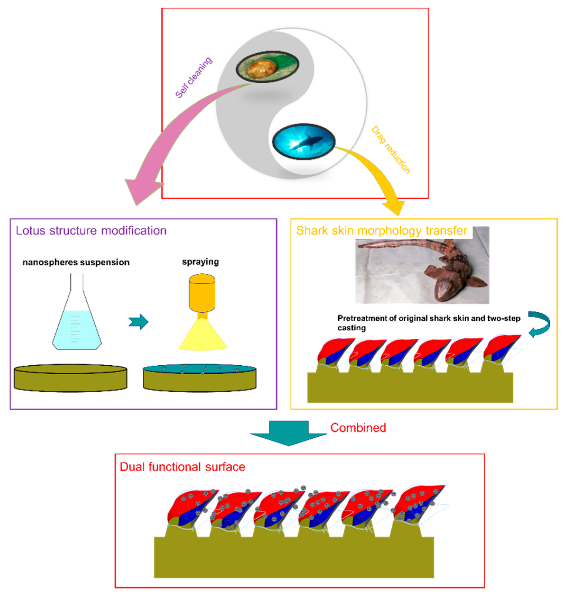 Micromachines 10 00490 g001