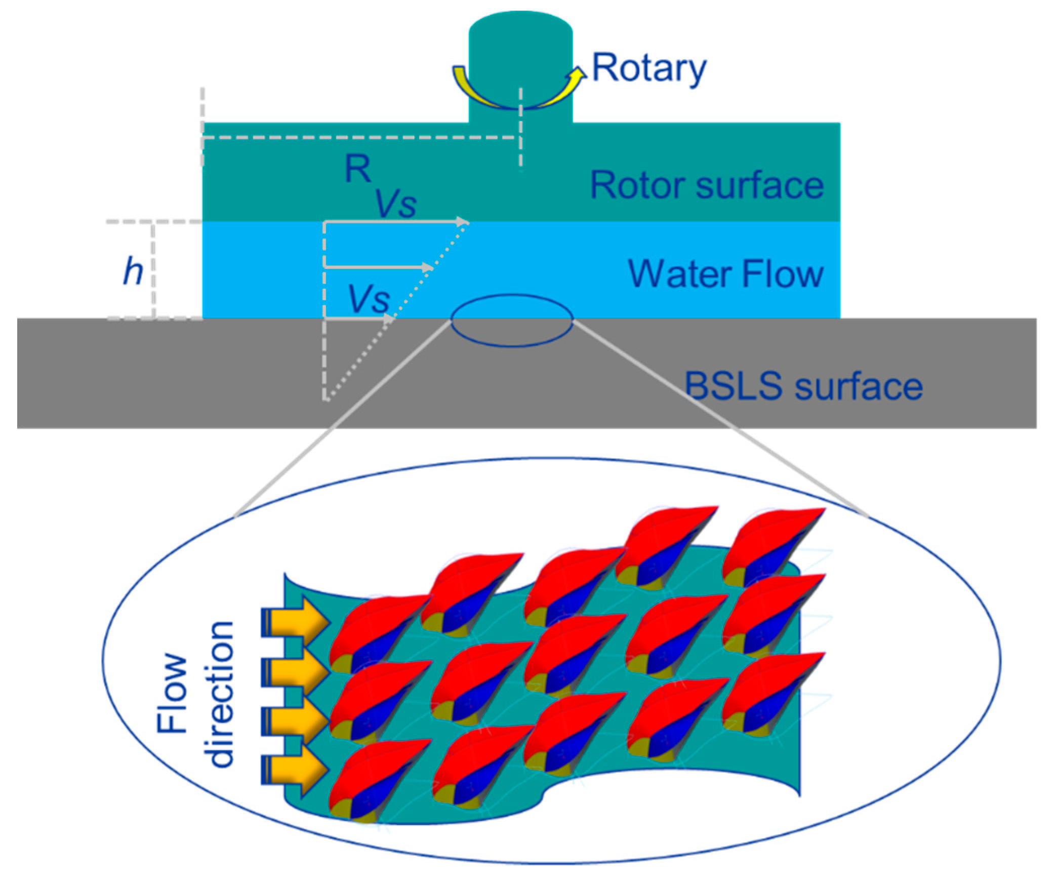 Micromachines 10 00490 g002