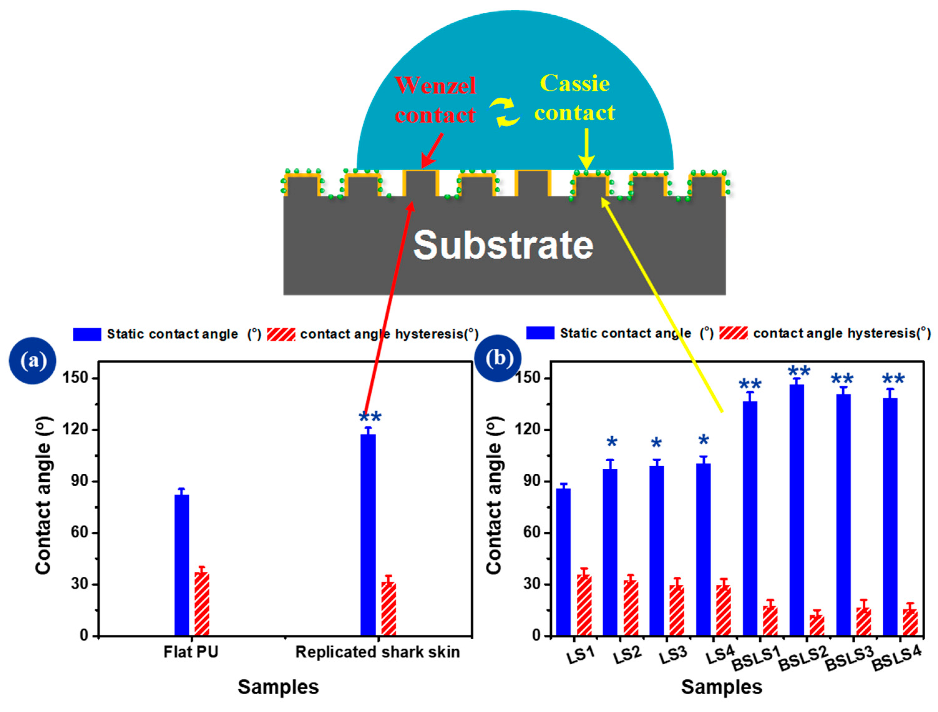 Micromachines 10 00490 g006