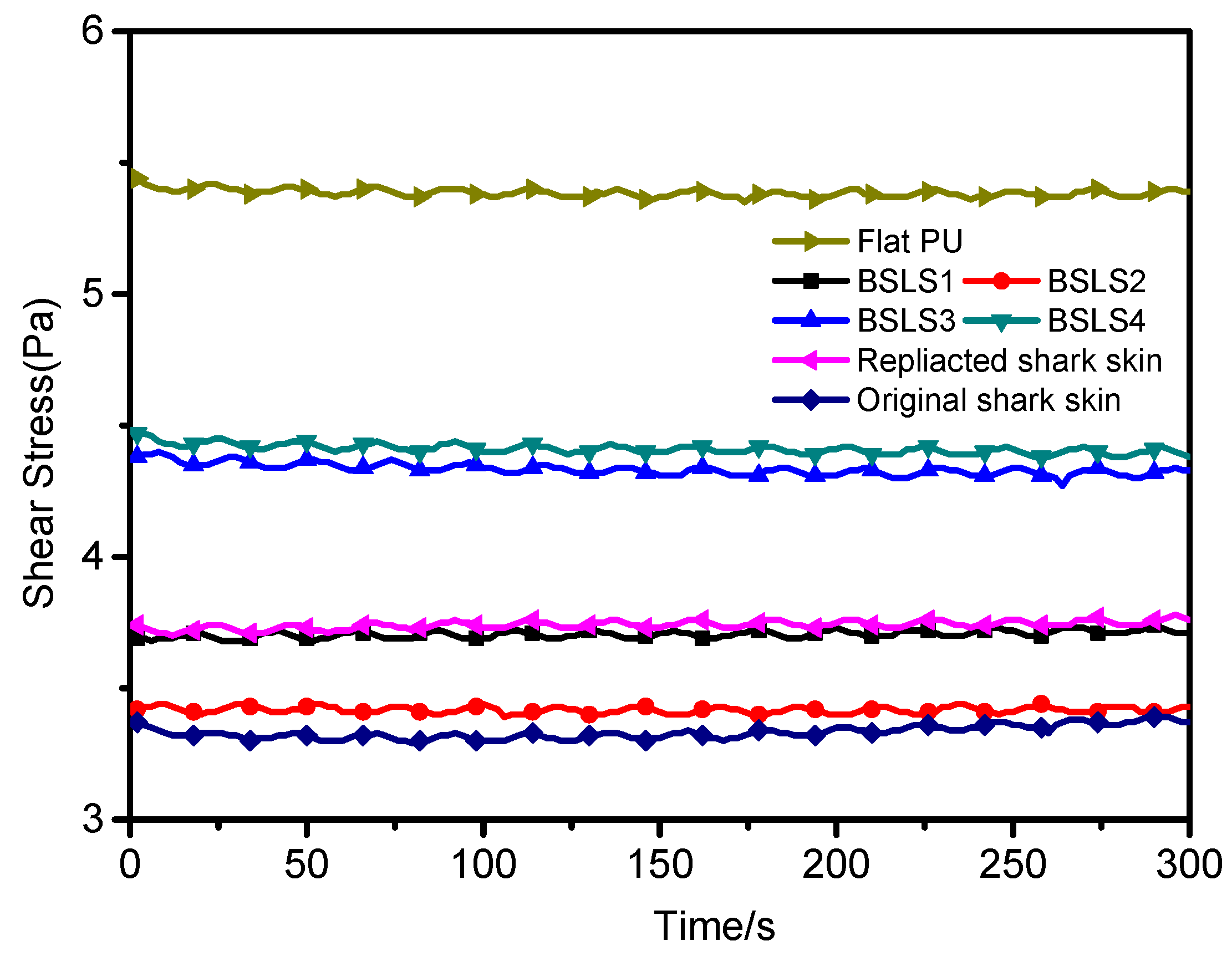 Micromachines 10 00490 g007