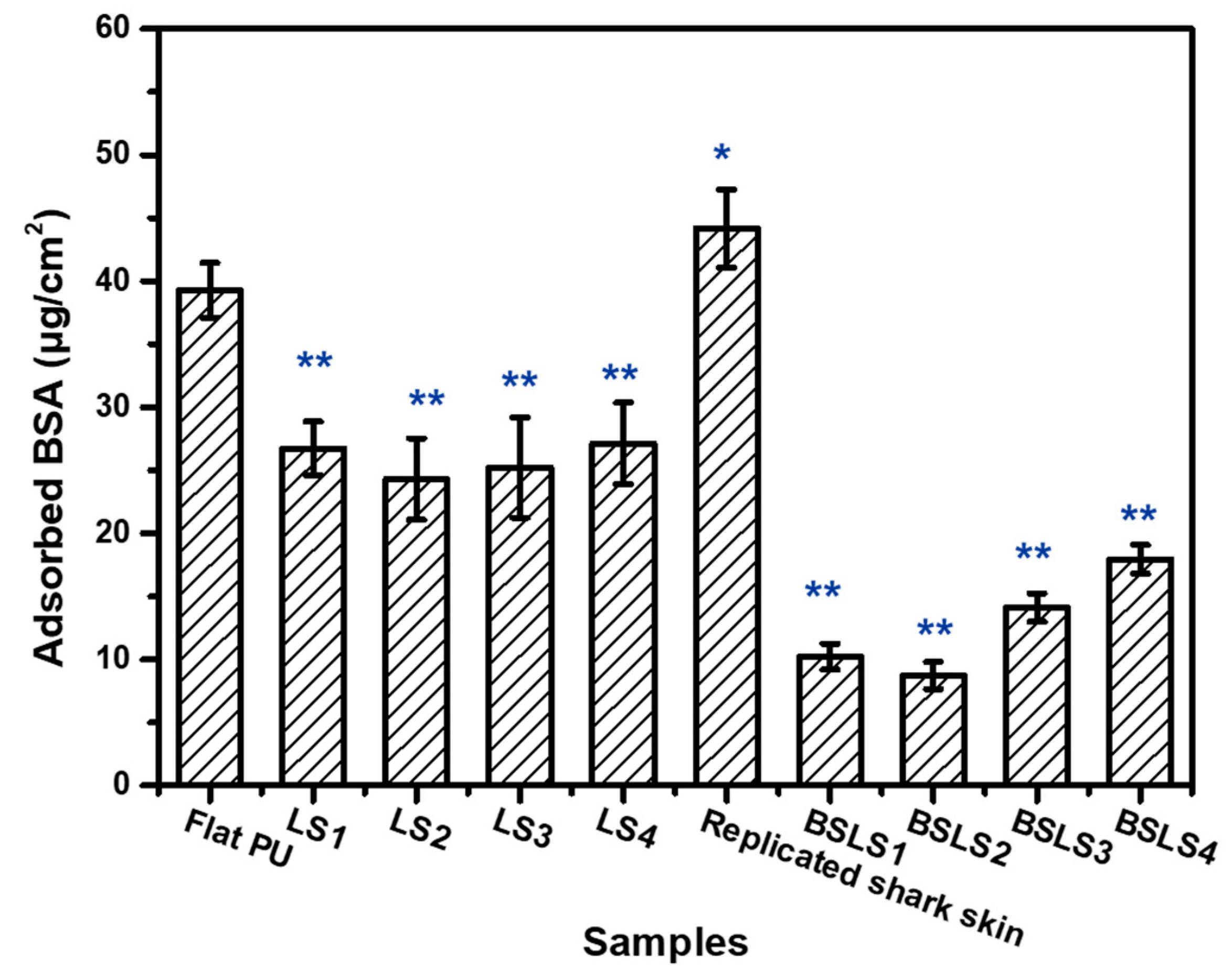 Micromachines 10 00490 g008