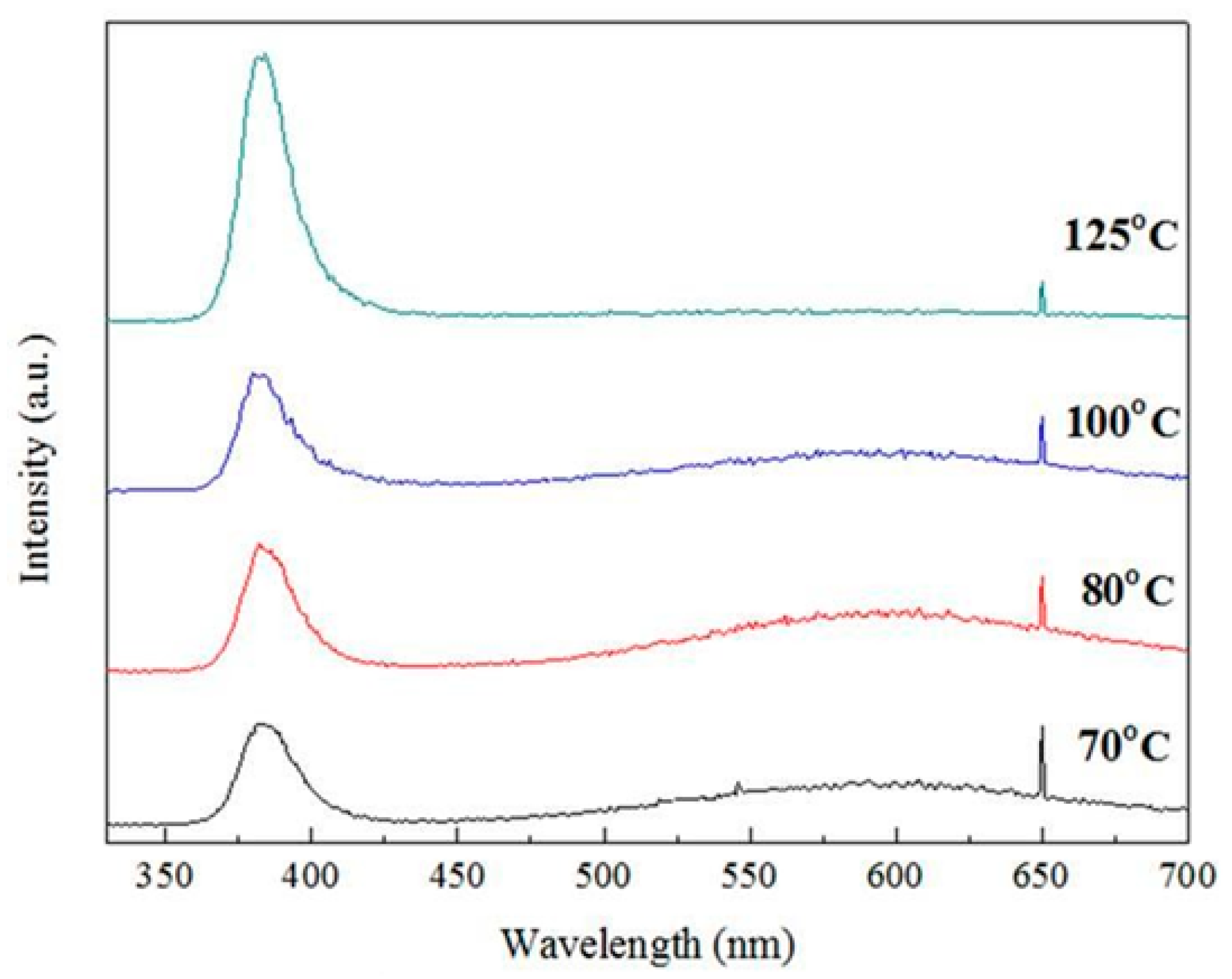 Micromachines 10 00491 g004