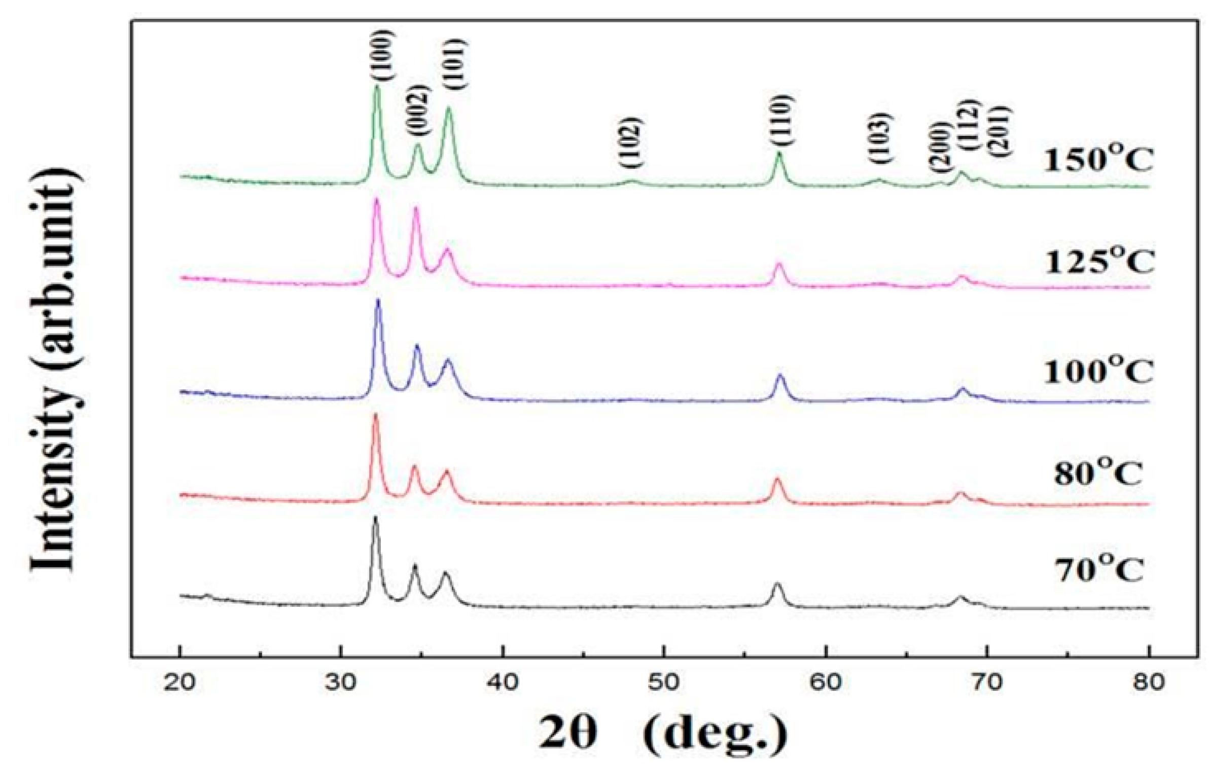 Micromachines 10 00491 g005