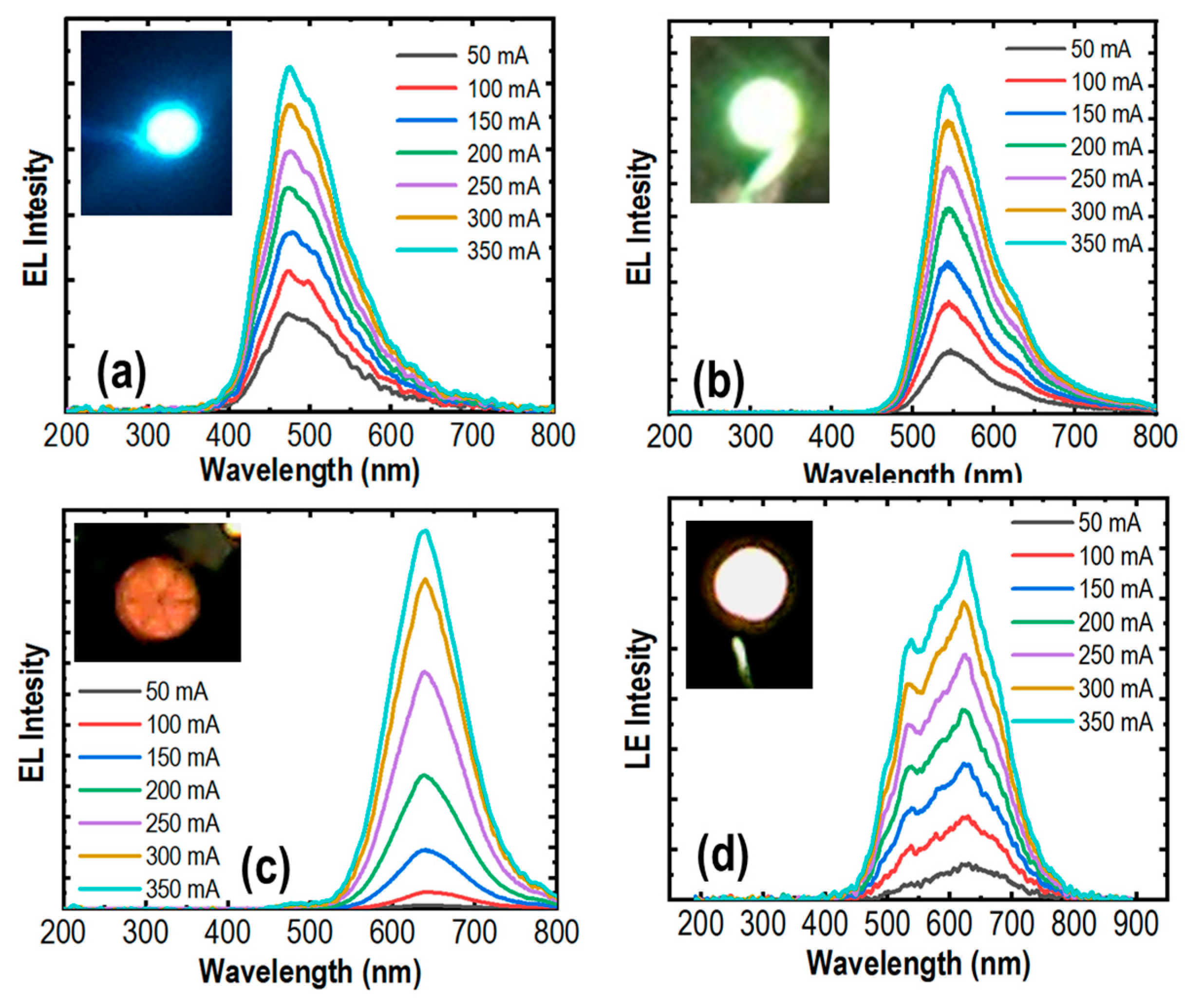 Micromachines 10 00492 g004