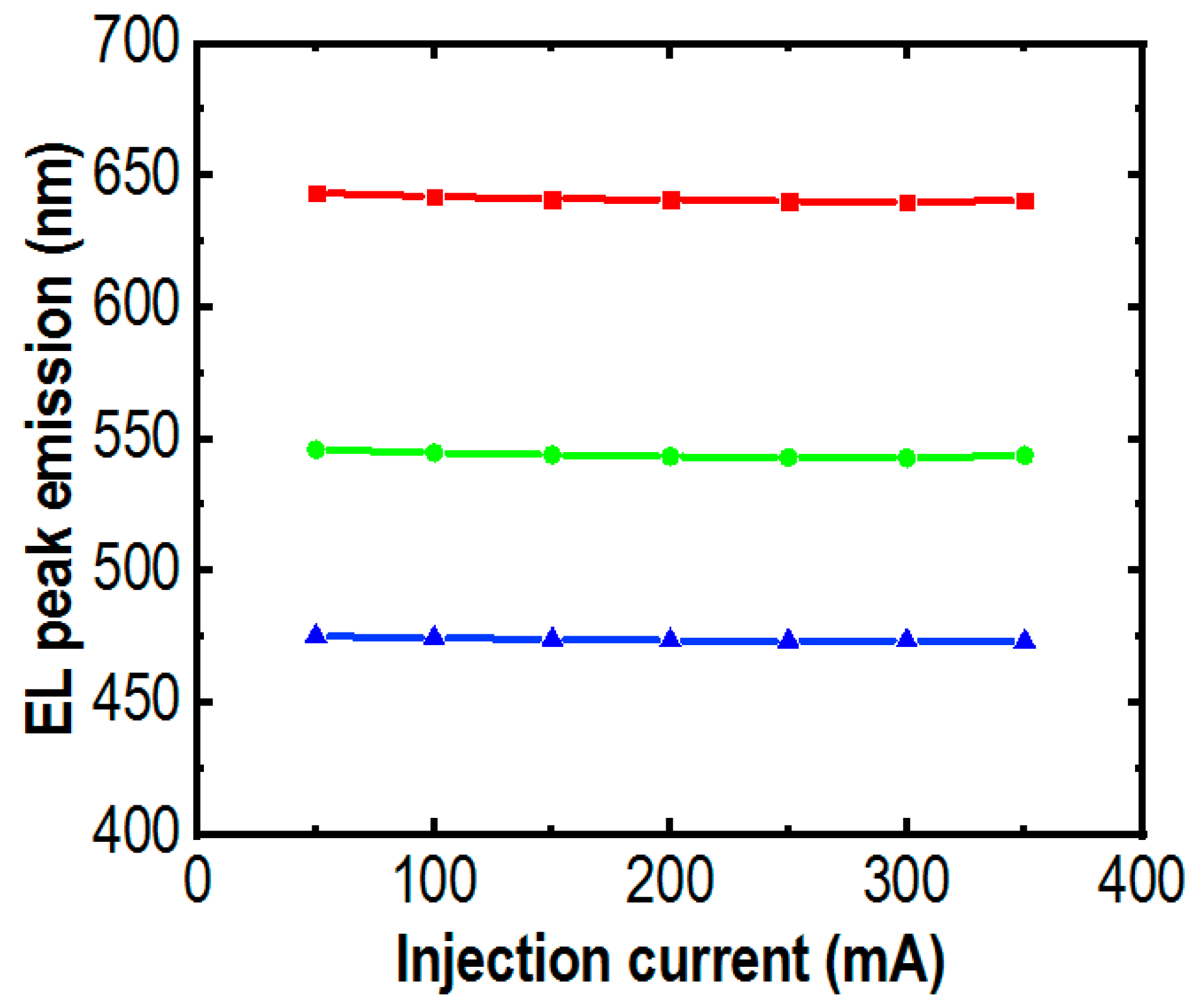 Micromachines 10 00492 g005