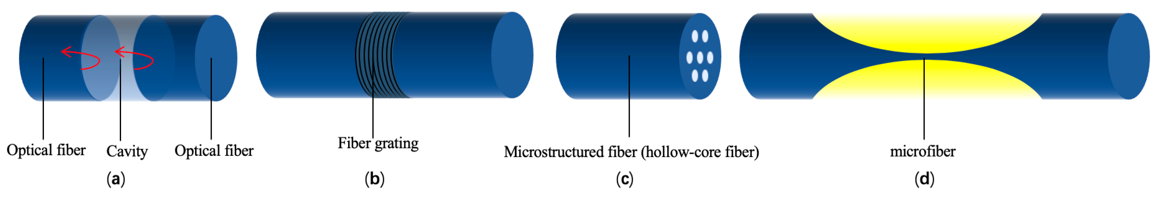 Micromachines 10 00499 g001 Micromachines 10 00499 g001