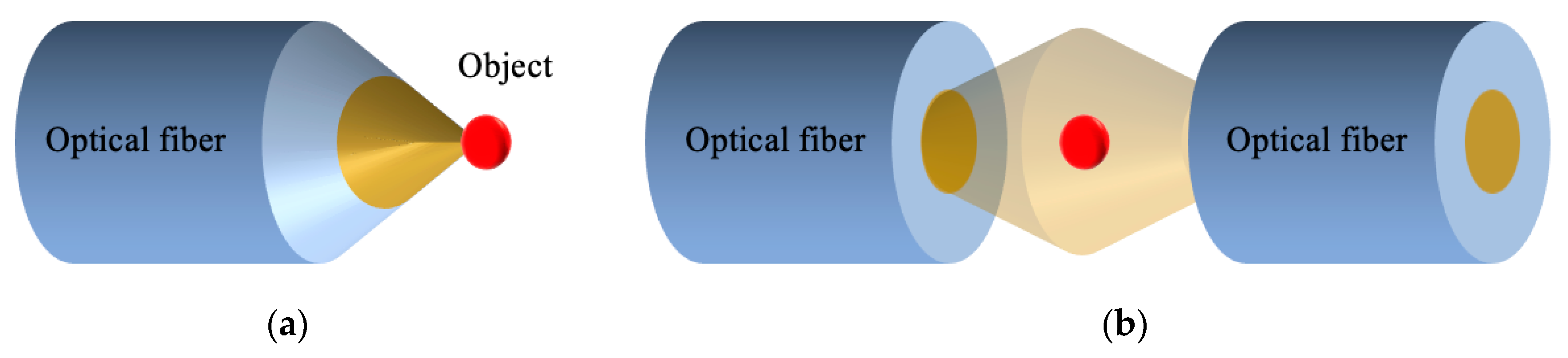 Micromachines 10 00499 g002 Micromachines 10 00499 g002