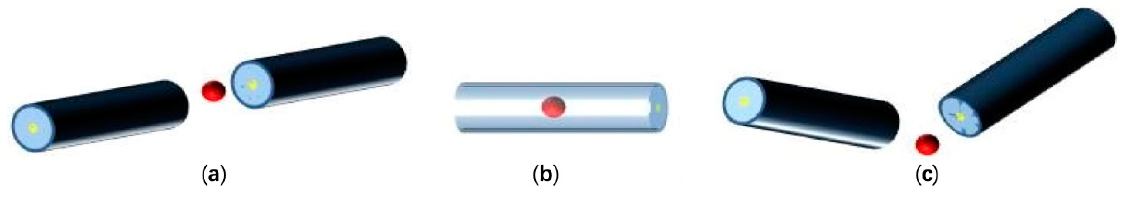 Micromachines 10 00499 g004 Micromachines 10 00499 g004