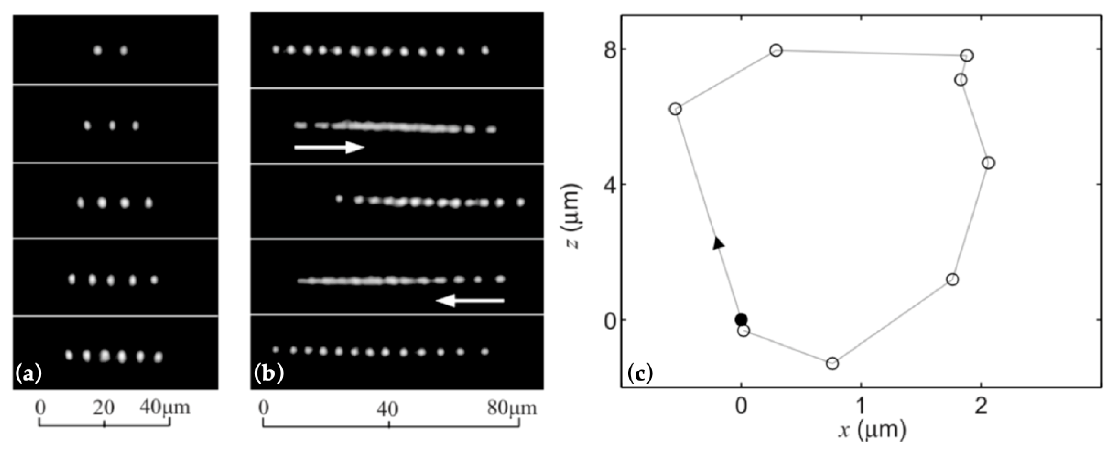Micromachines 10 00499 g005 Micromachines 10 00499 g005