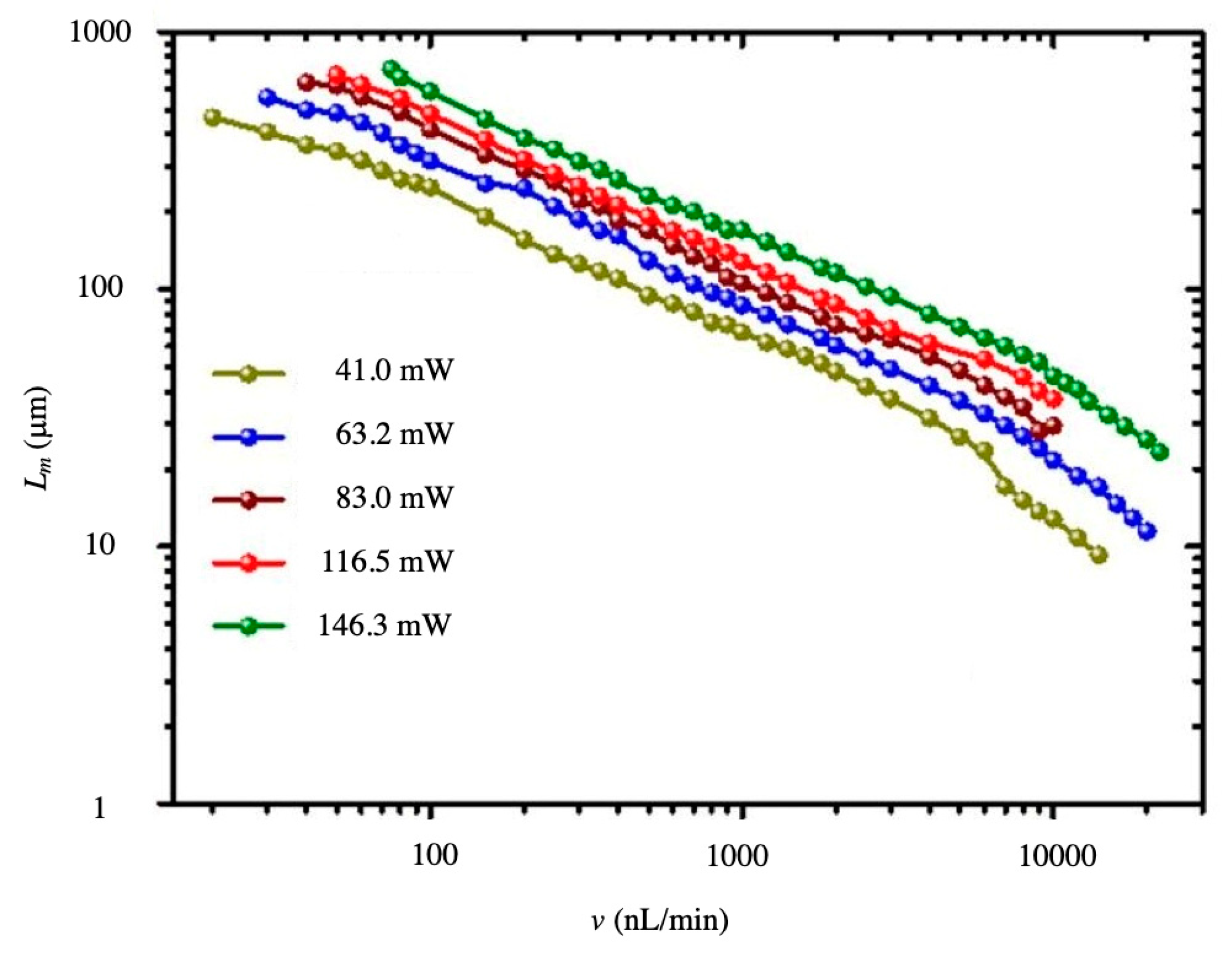 Micromachines 10 00499 g009 Micromachines 10 00499 g009