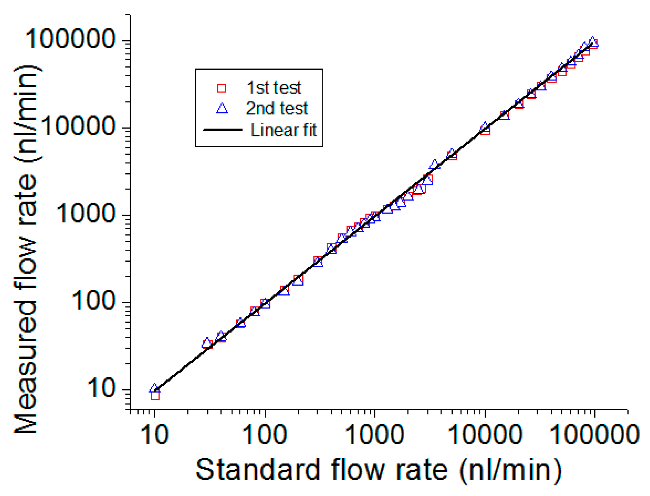 Micromachines 10 00499 g010 Micromachines 10 00499 g010
