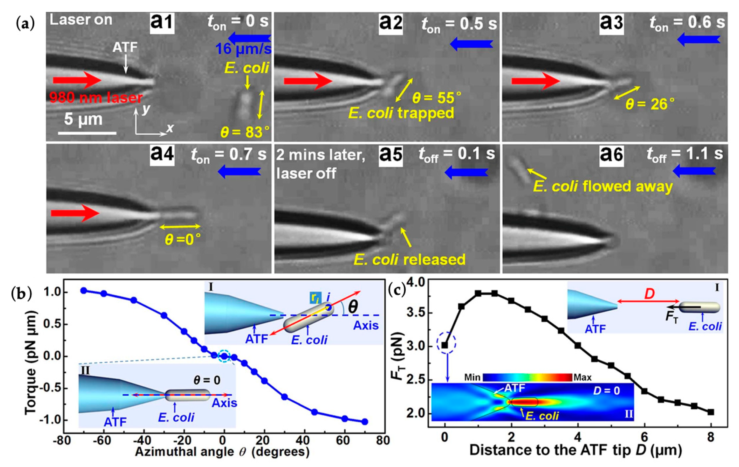 Micromachines 10 00499 g011 Micromachines 10 00499 g011