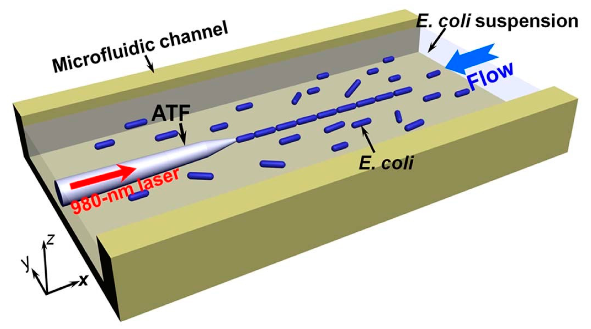Micromachines 10 00499 g012 Micromachines 10 00499 g012