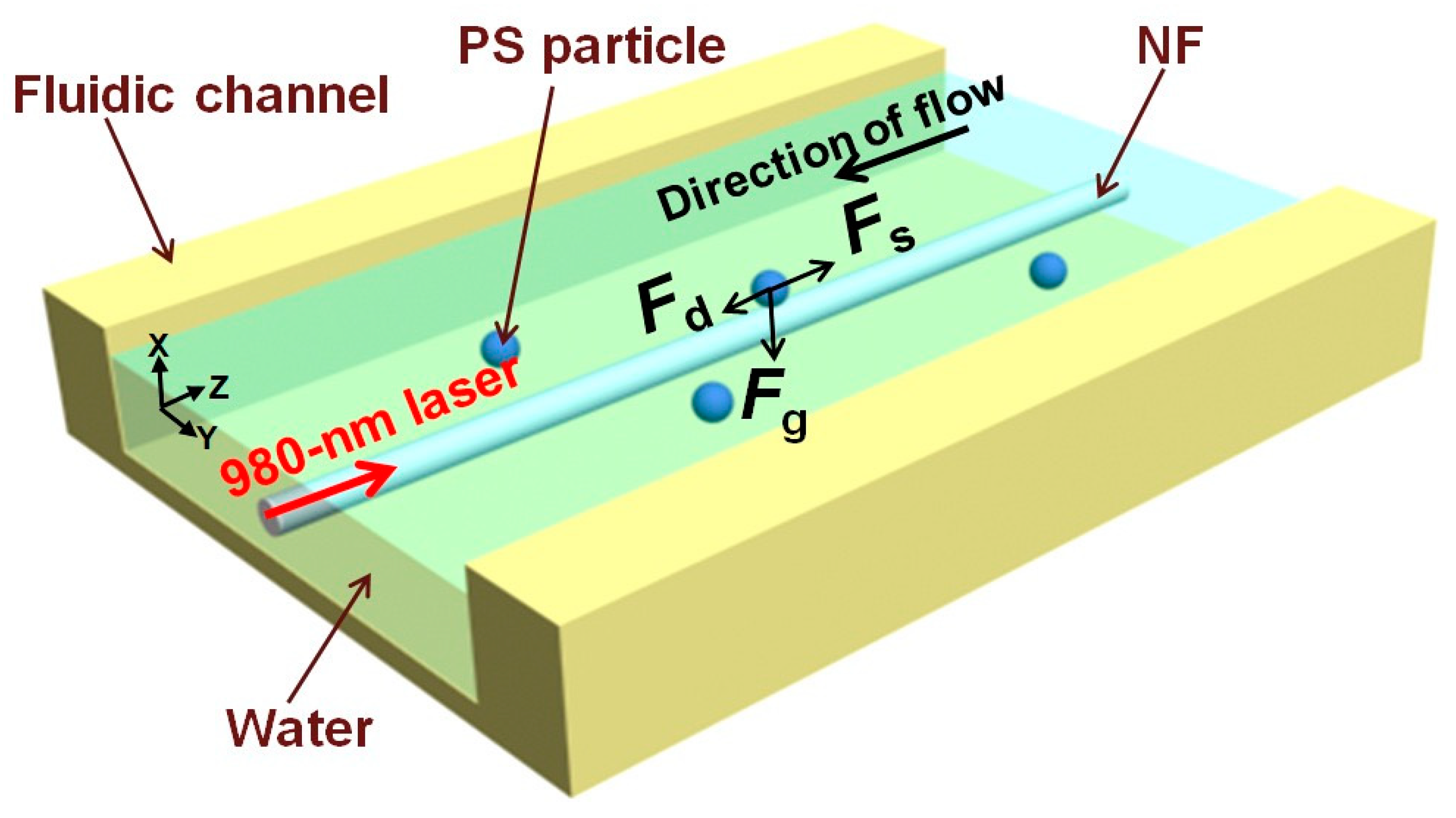 Micromachines 10 00499 g014 Micromachines 10 00499 g014