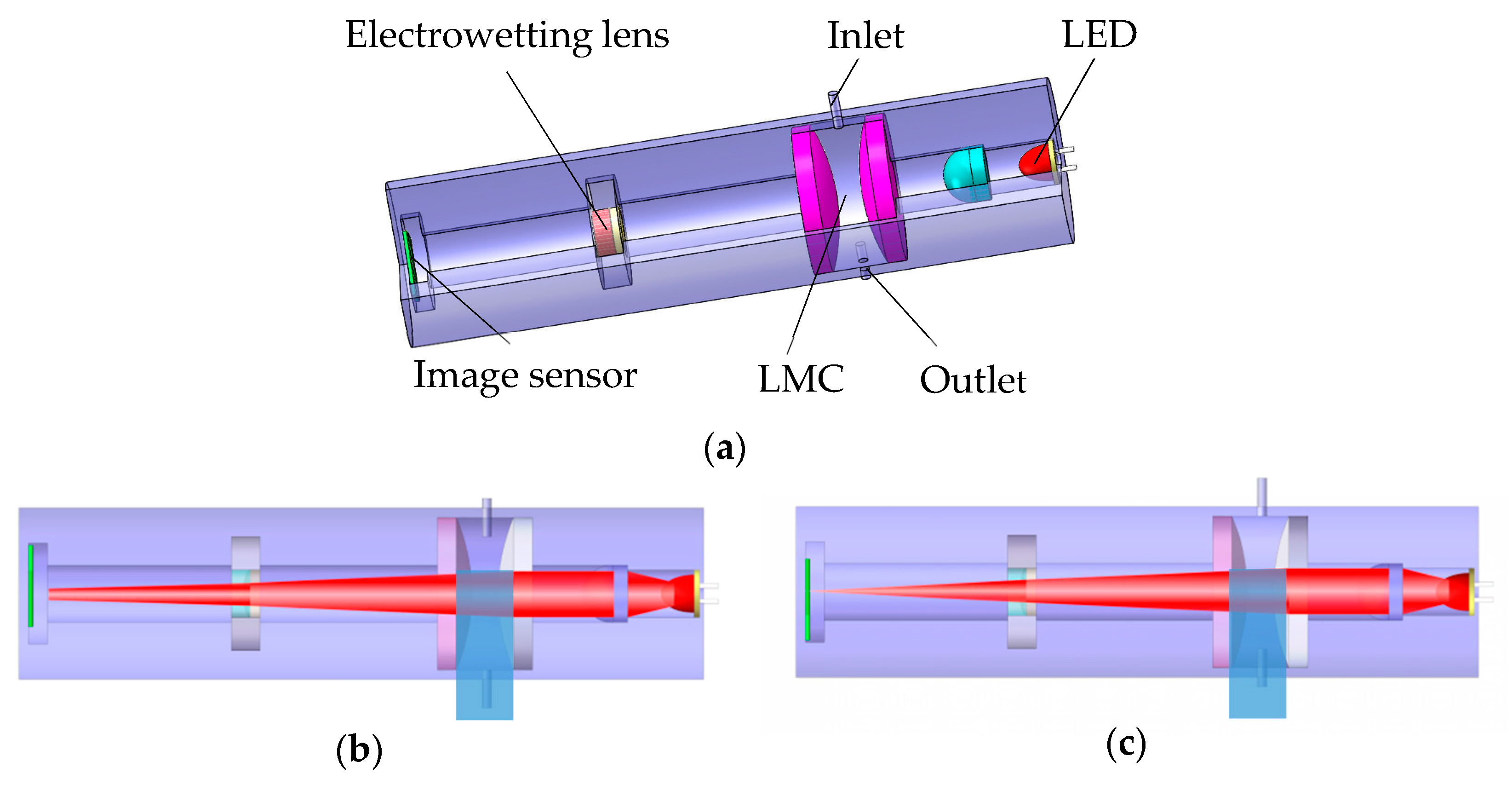 Micromachines 10 00515 g001