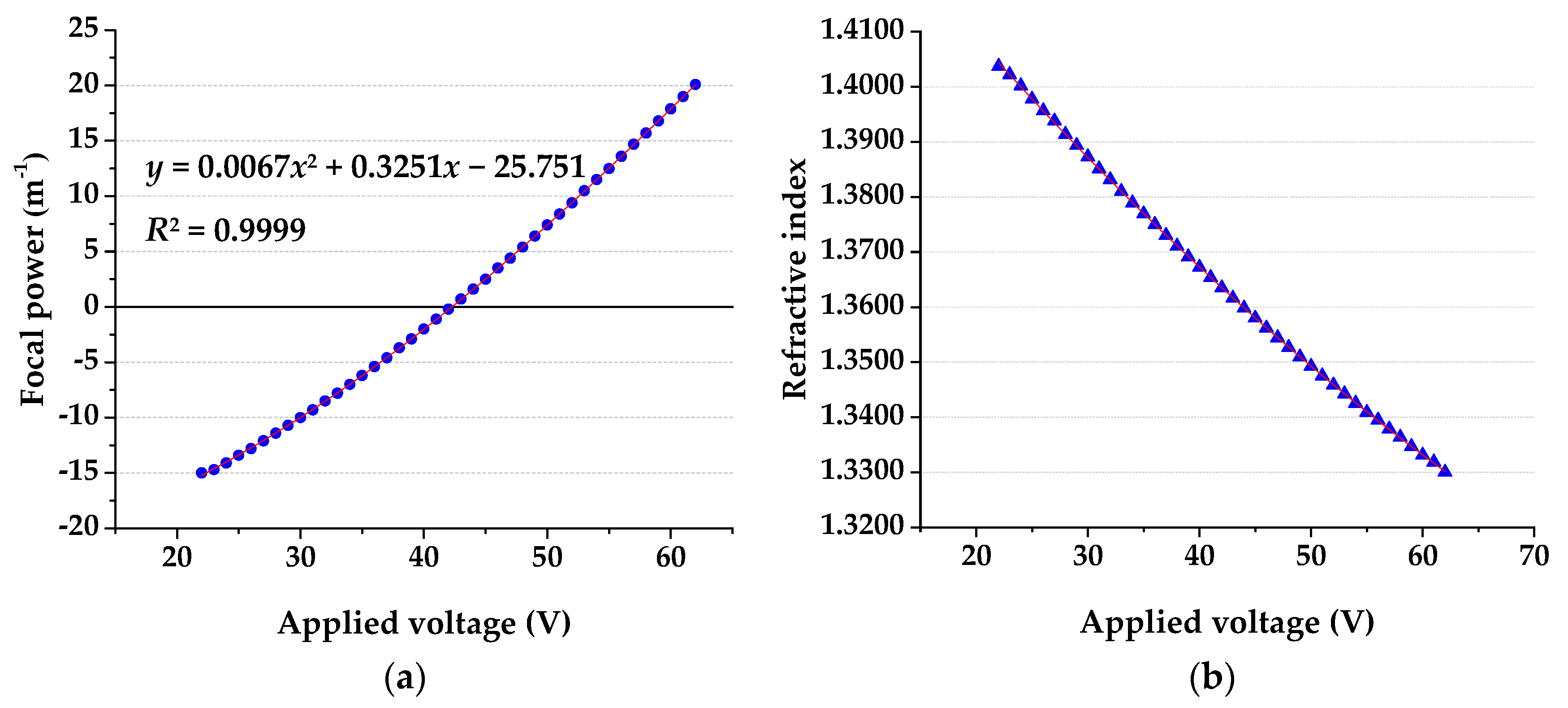 Micromachines 10 00515 g004