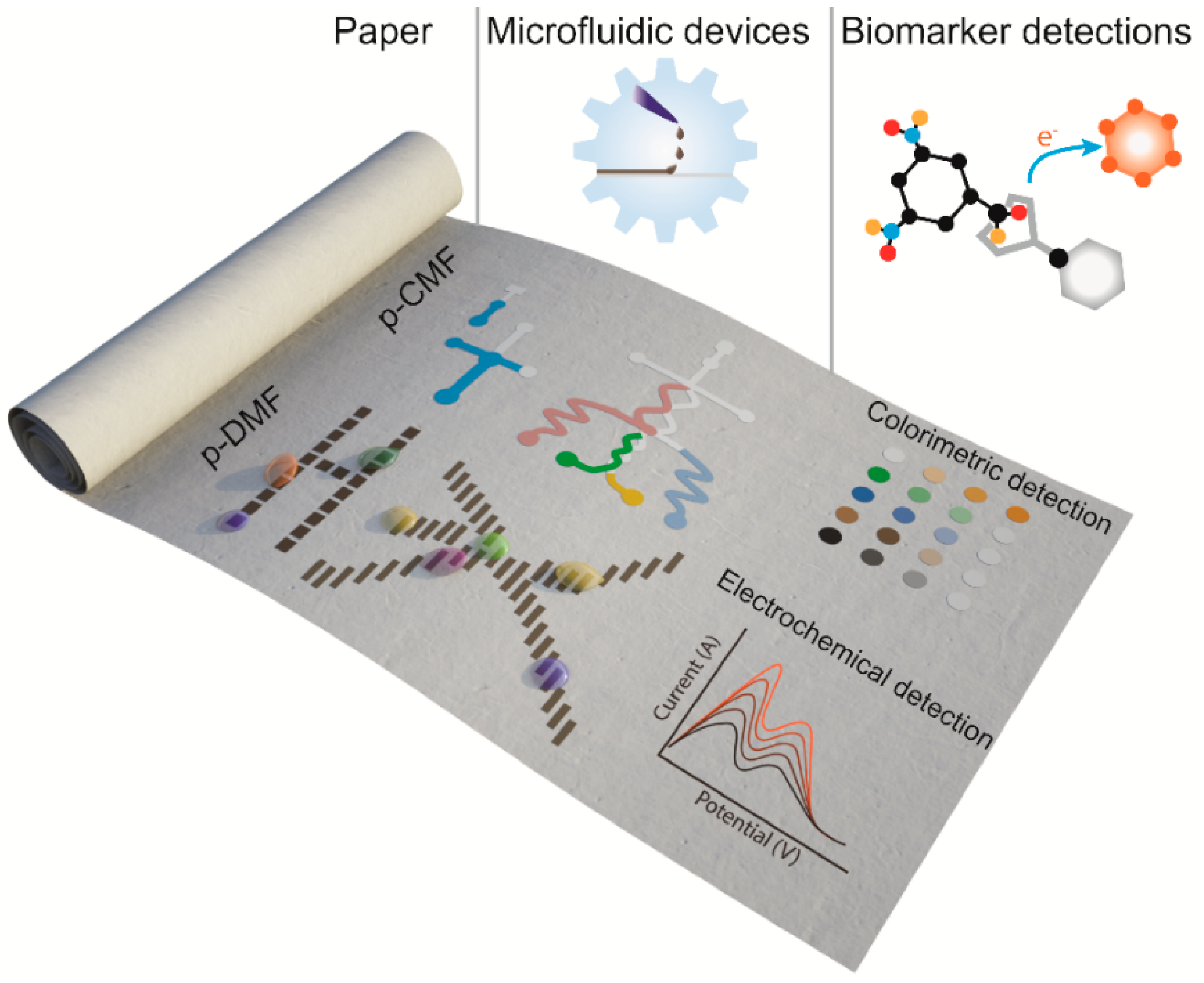Micromachines 10 00516 g001