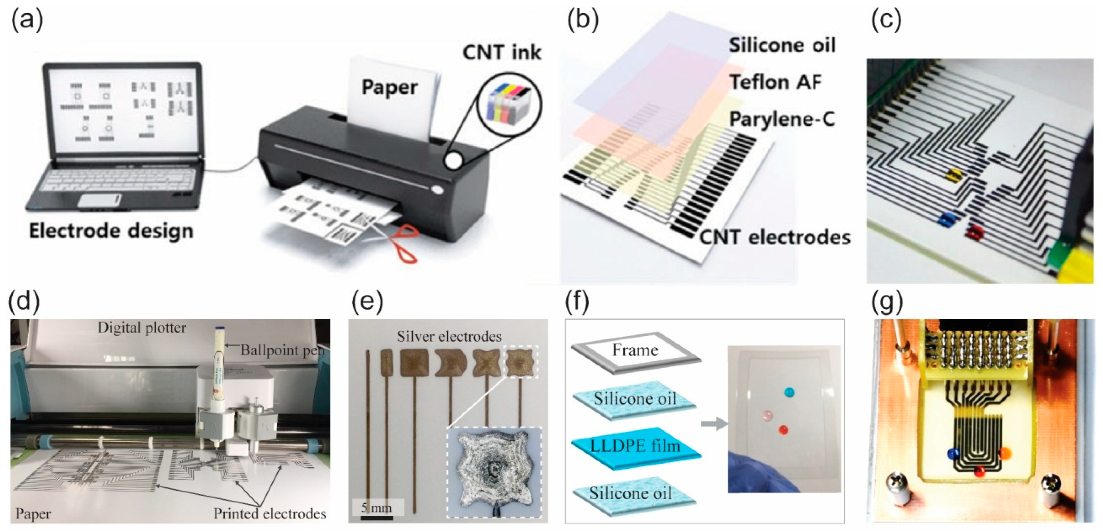 Micromachines 10 00516 g007