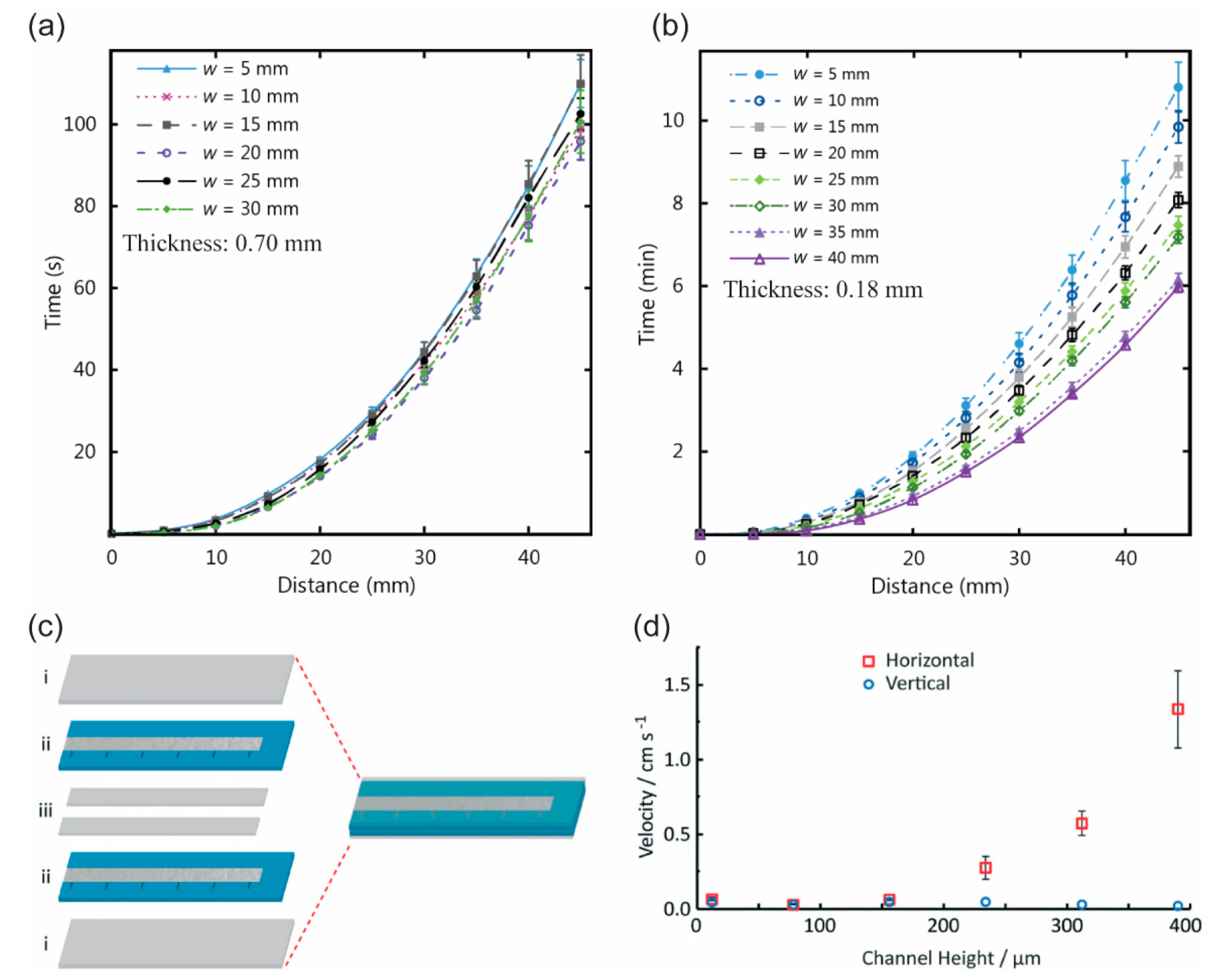 Micromachines 10 00516 g008