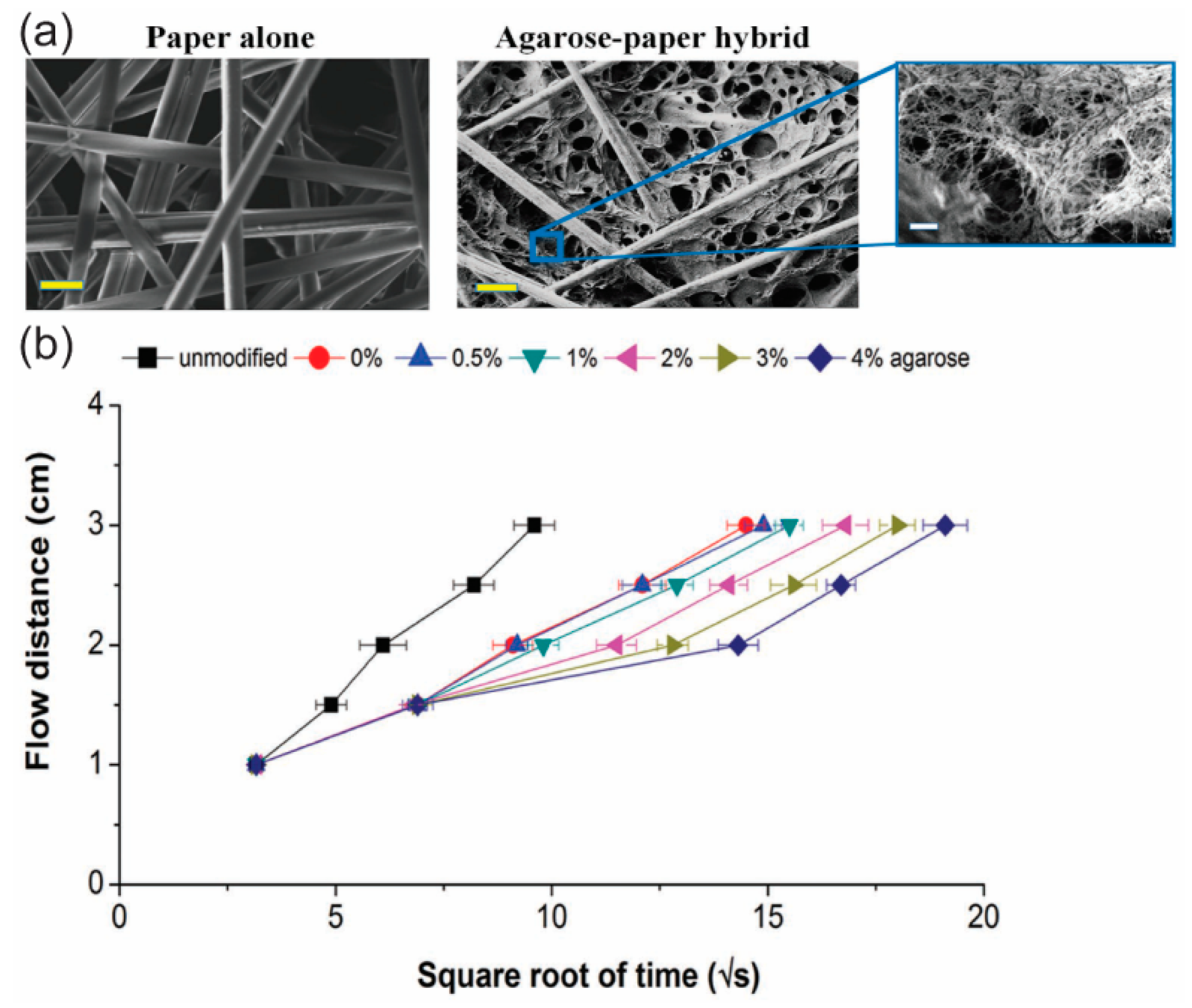 Micromachines 10 00516 g009