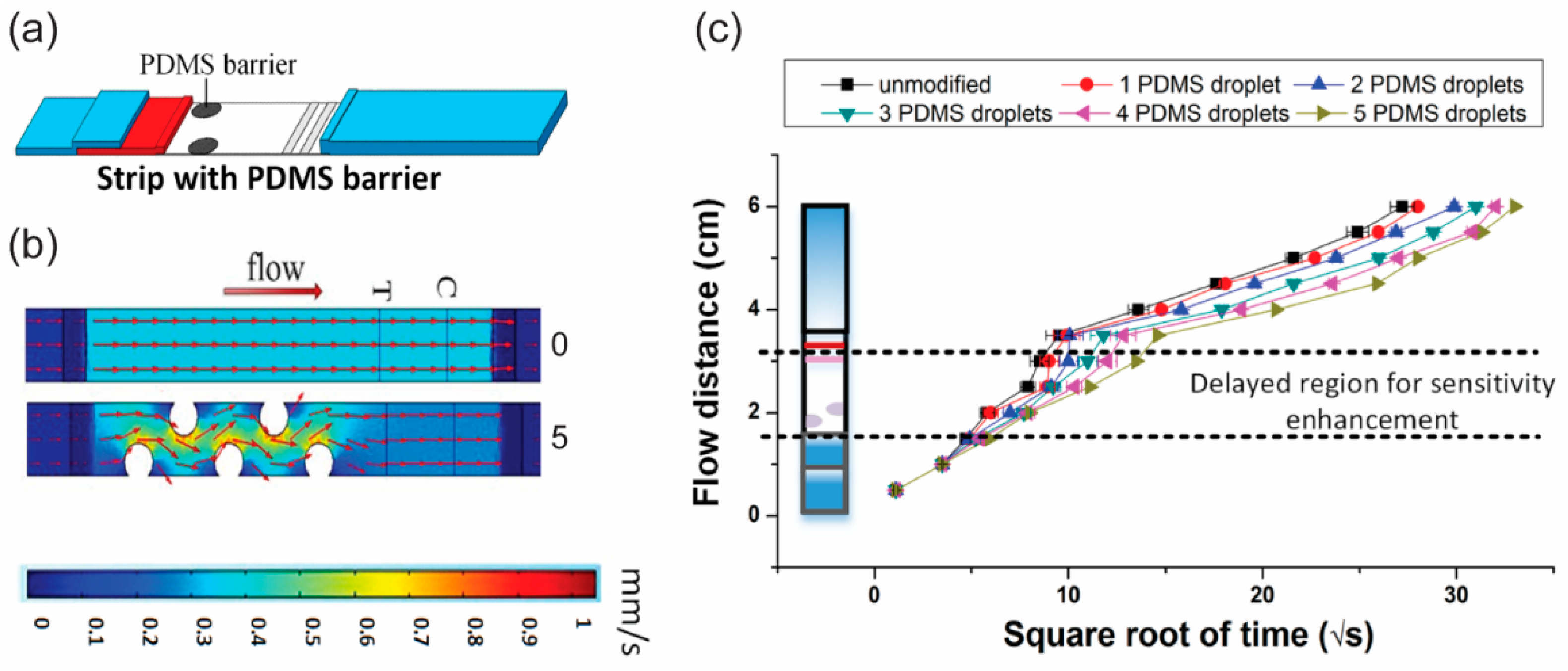 Micromachines 10 00516 g011