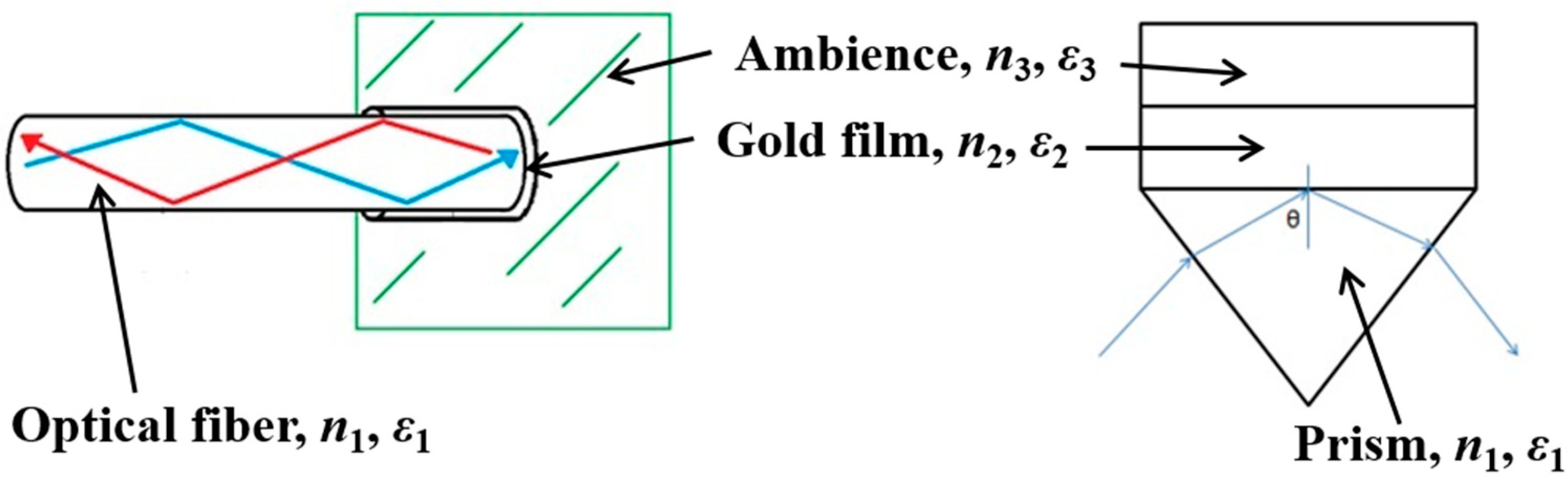 Micromachines 10 00522 g001
