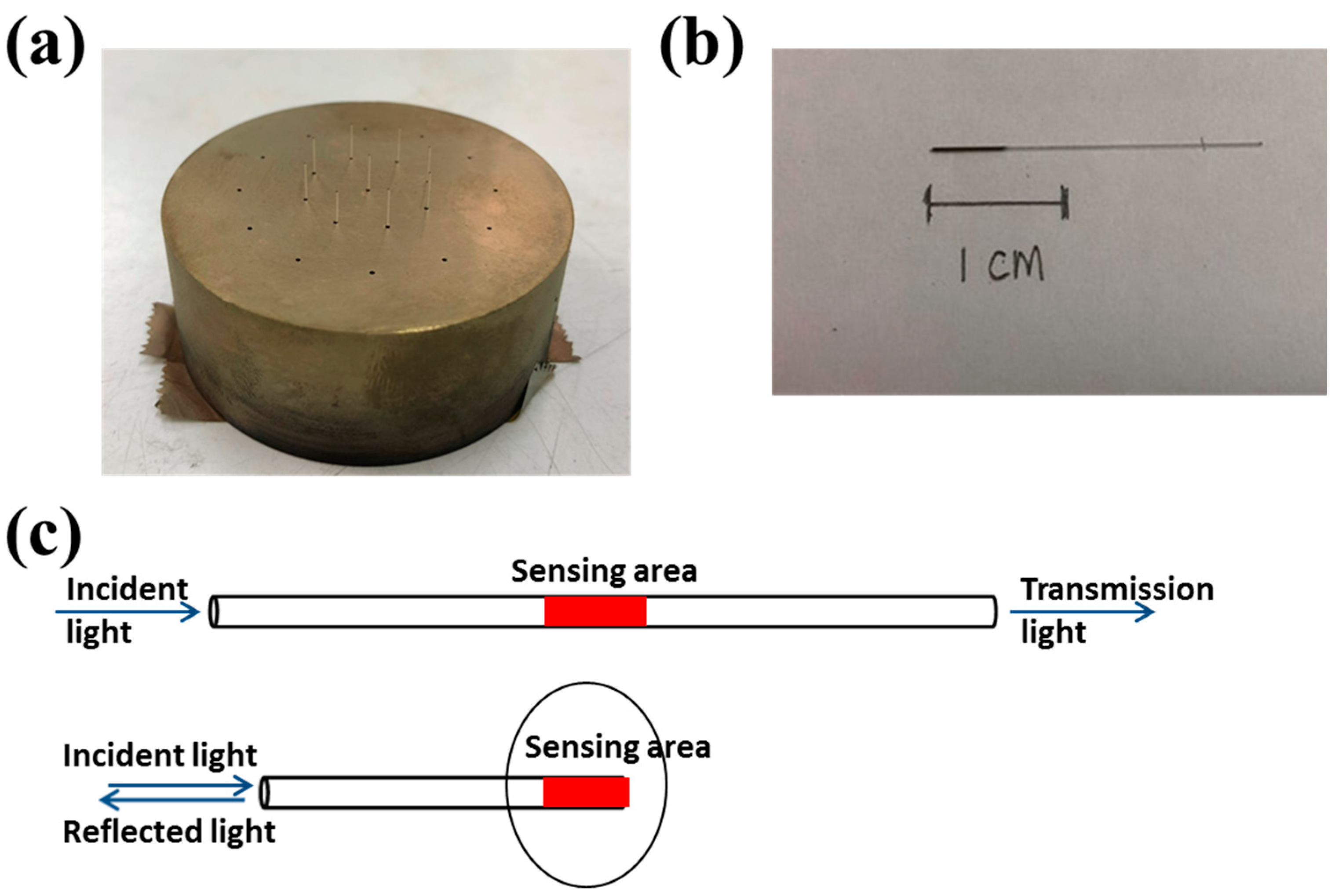Micromachines 10 00522 g002