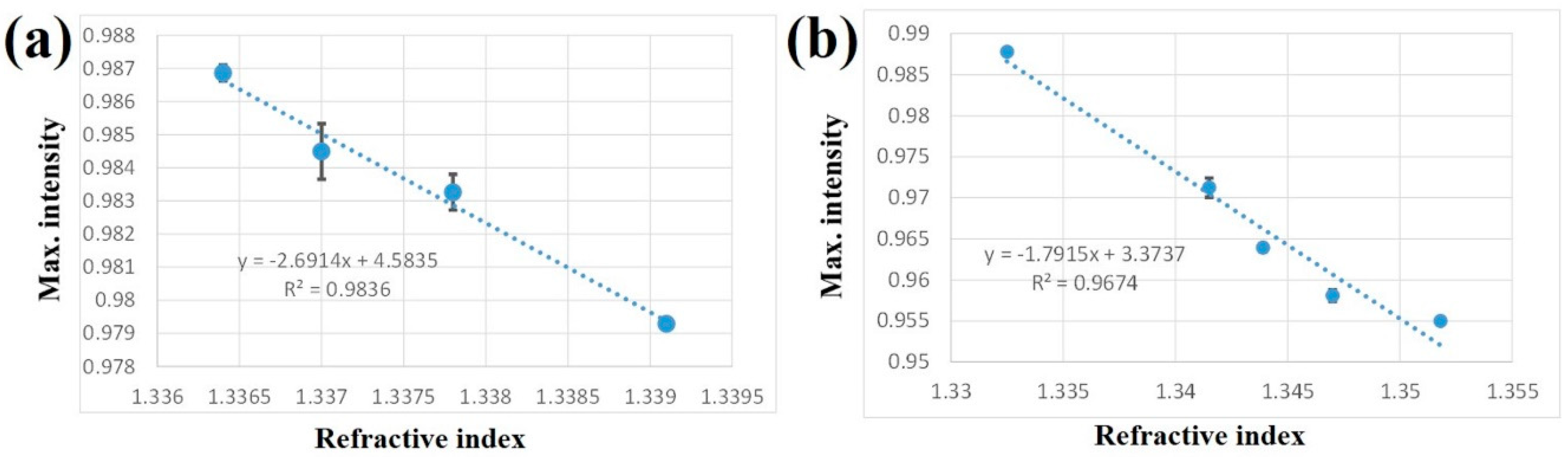 Micromachines 10 00522 g005