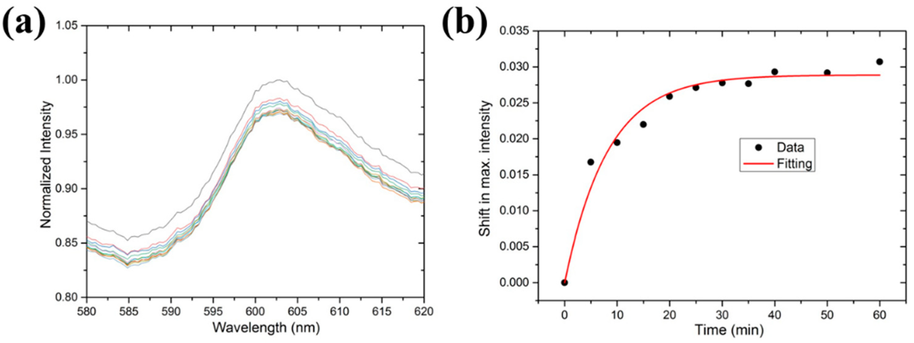 Micromachines 10 00522 g006