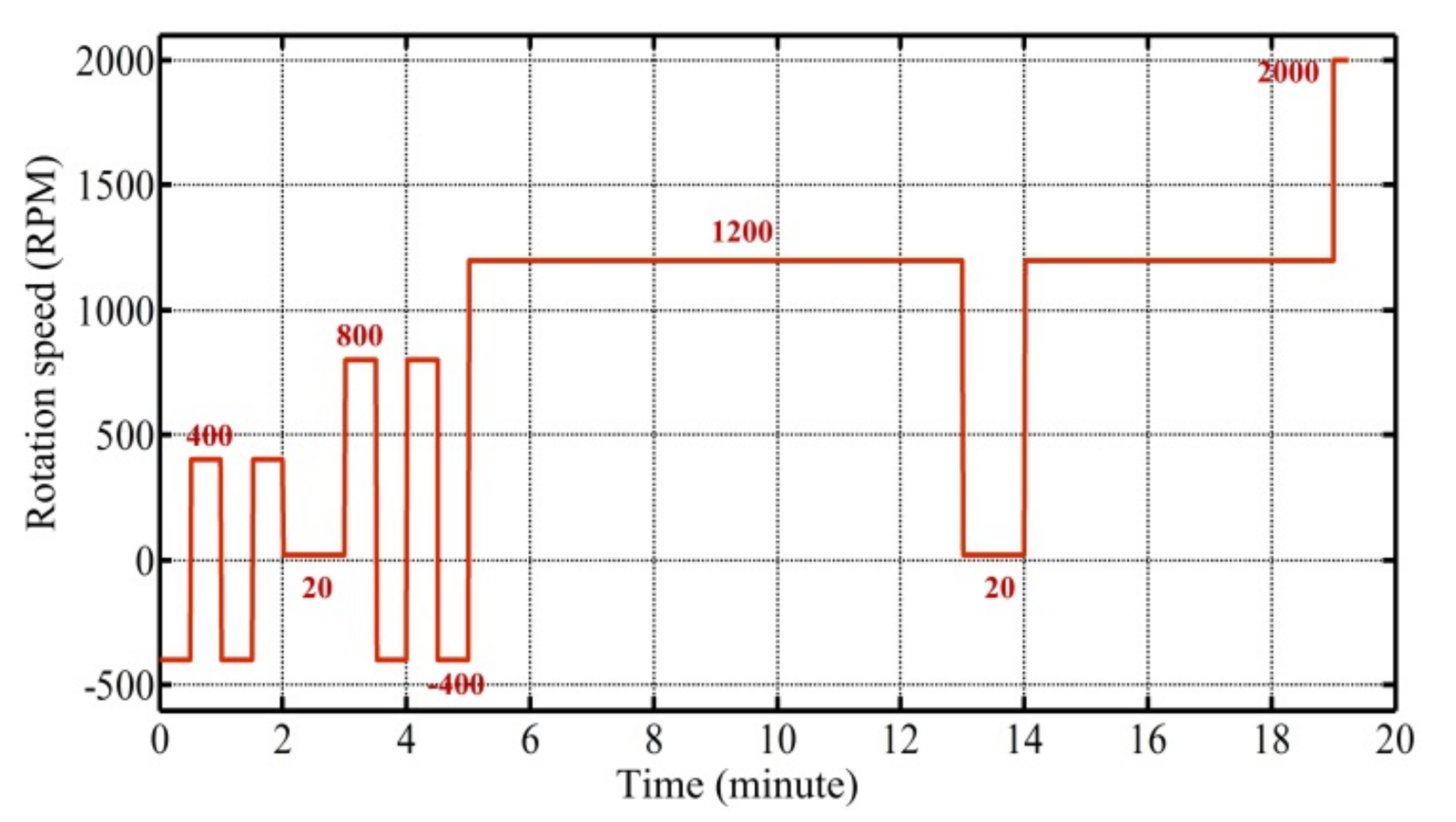 Micromachines 10 00523 g005 Micromachines 10 00523 g005