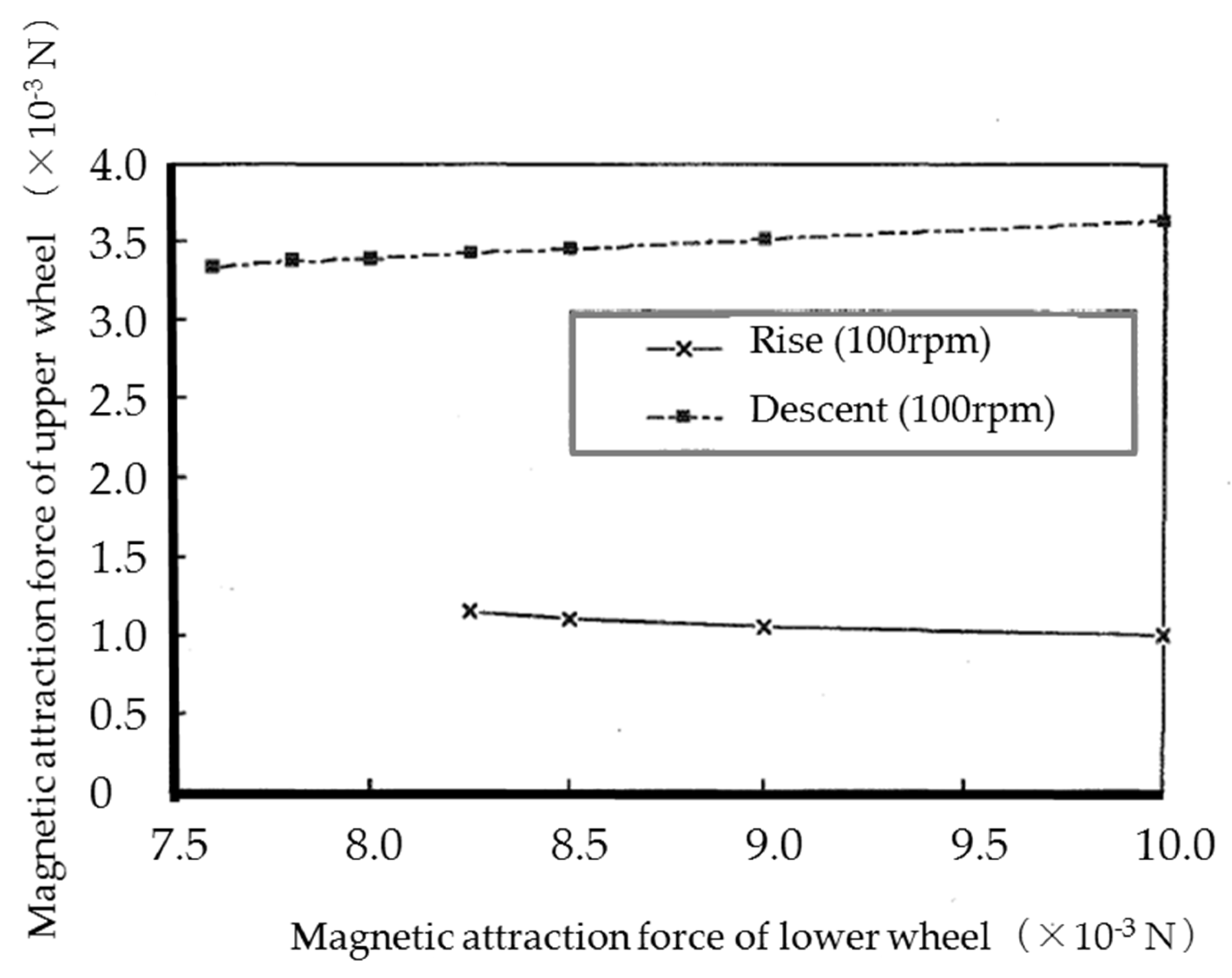 Micromachines 10 00524 g009