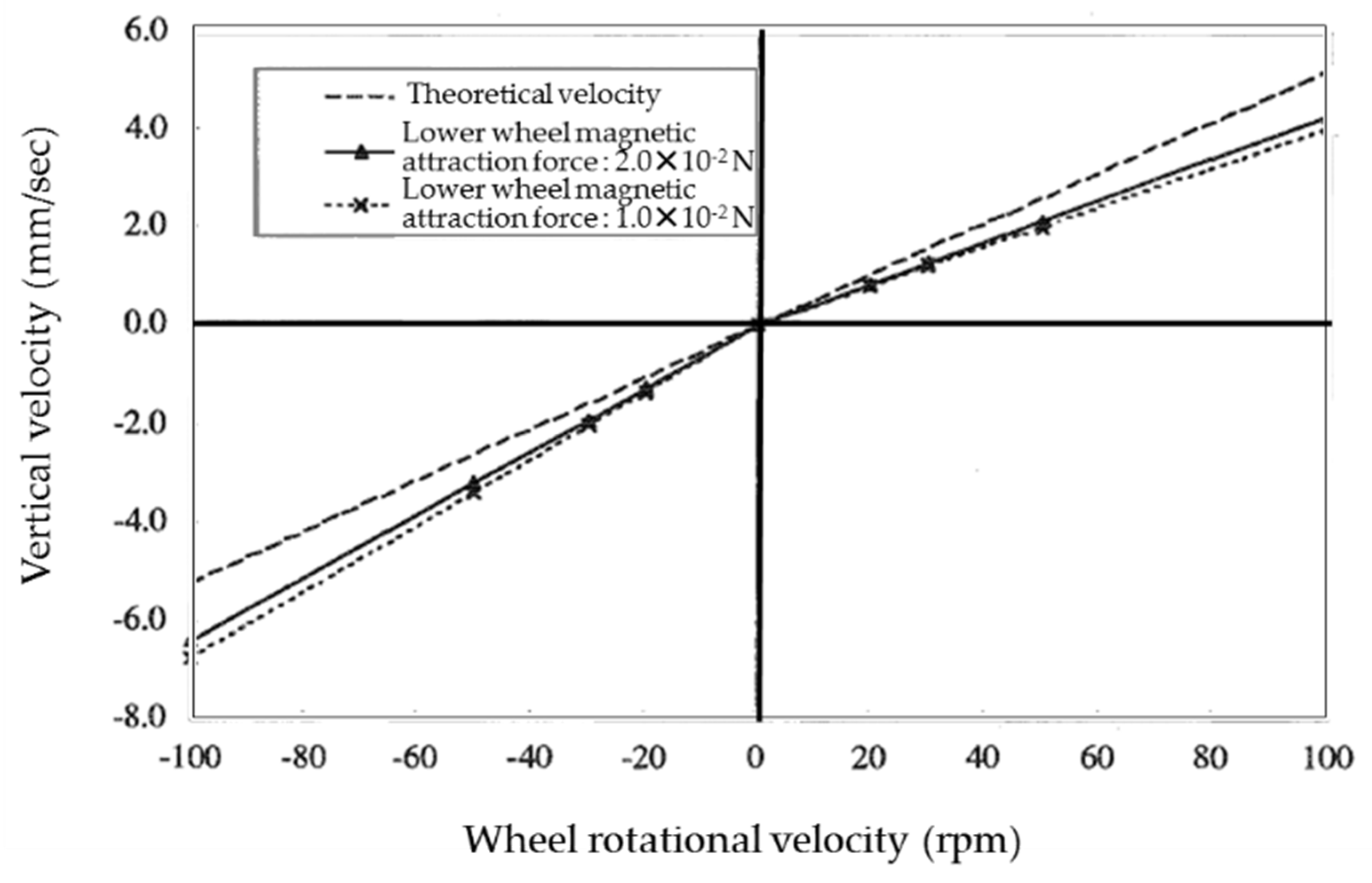 Micromachines 10 00524 g010
