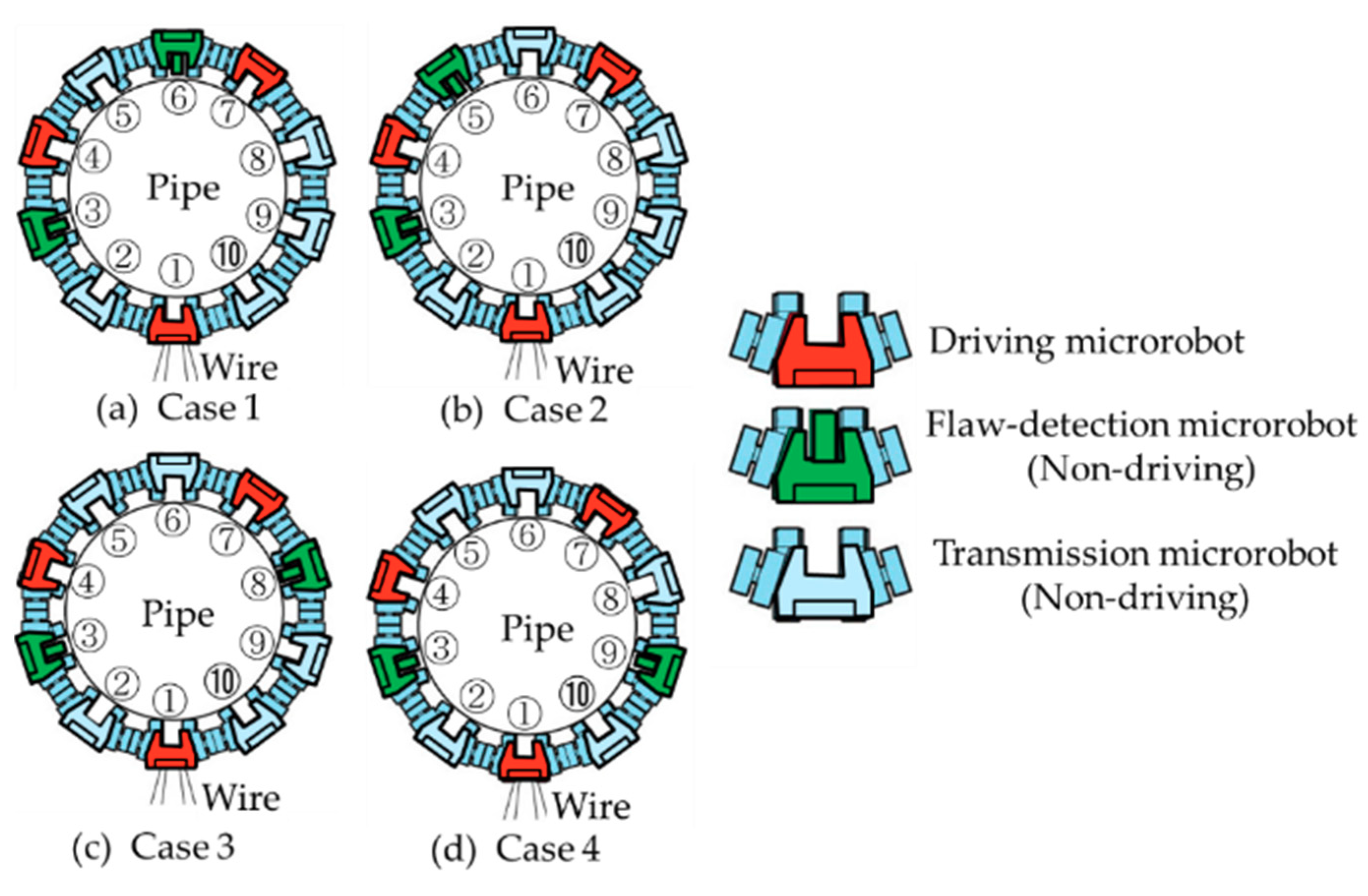 Micromachines 10 00524 g013