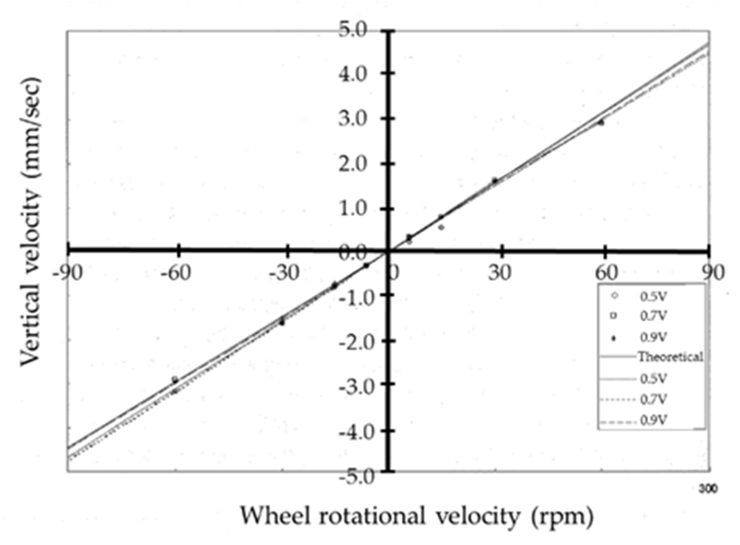 Micromachines 10 00524 g021
