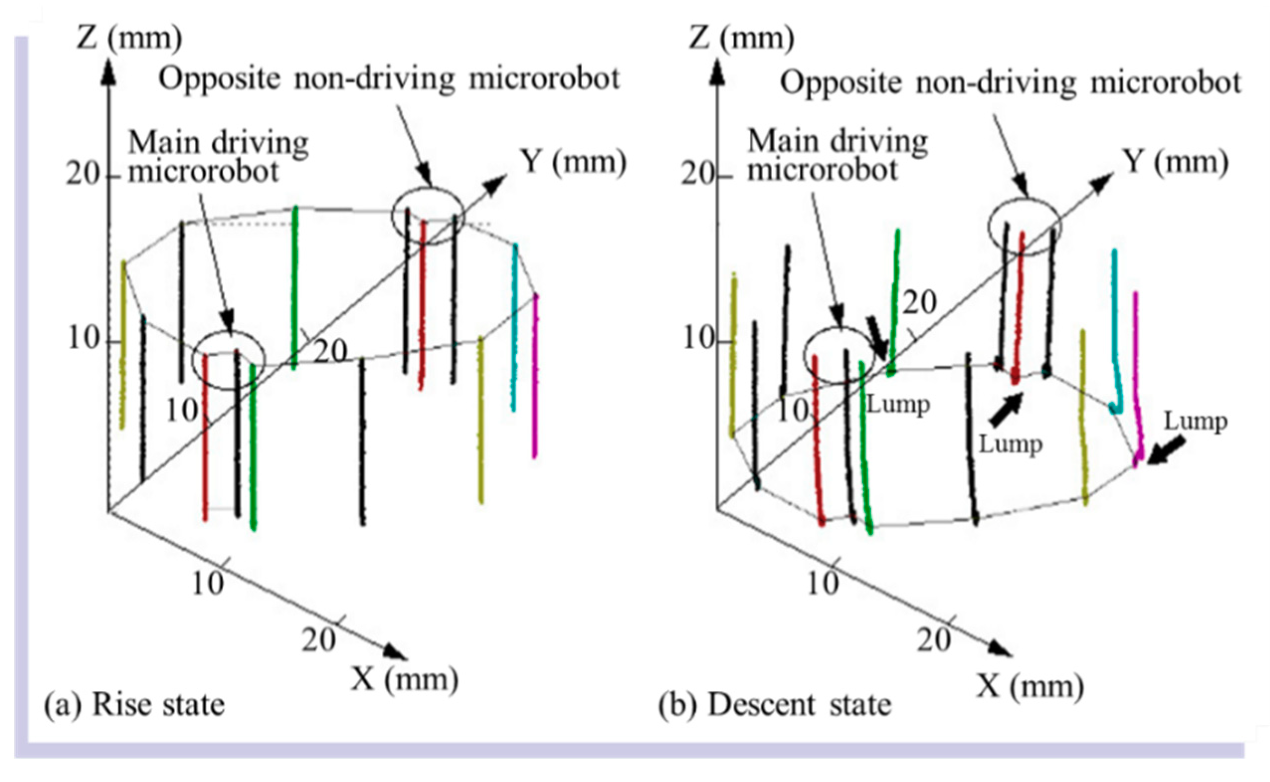 Micromachines 10 00524 g023