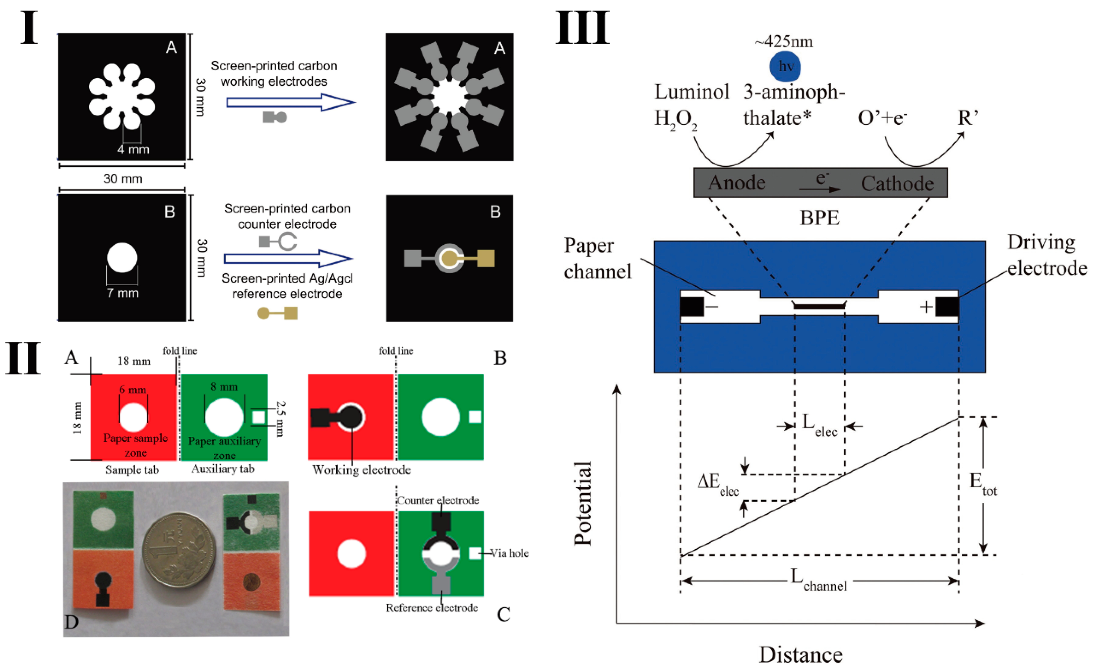 Micromachines 10 00532 g005