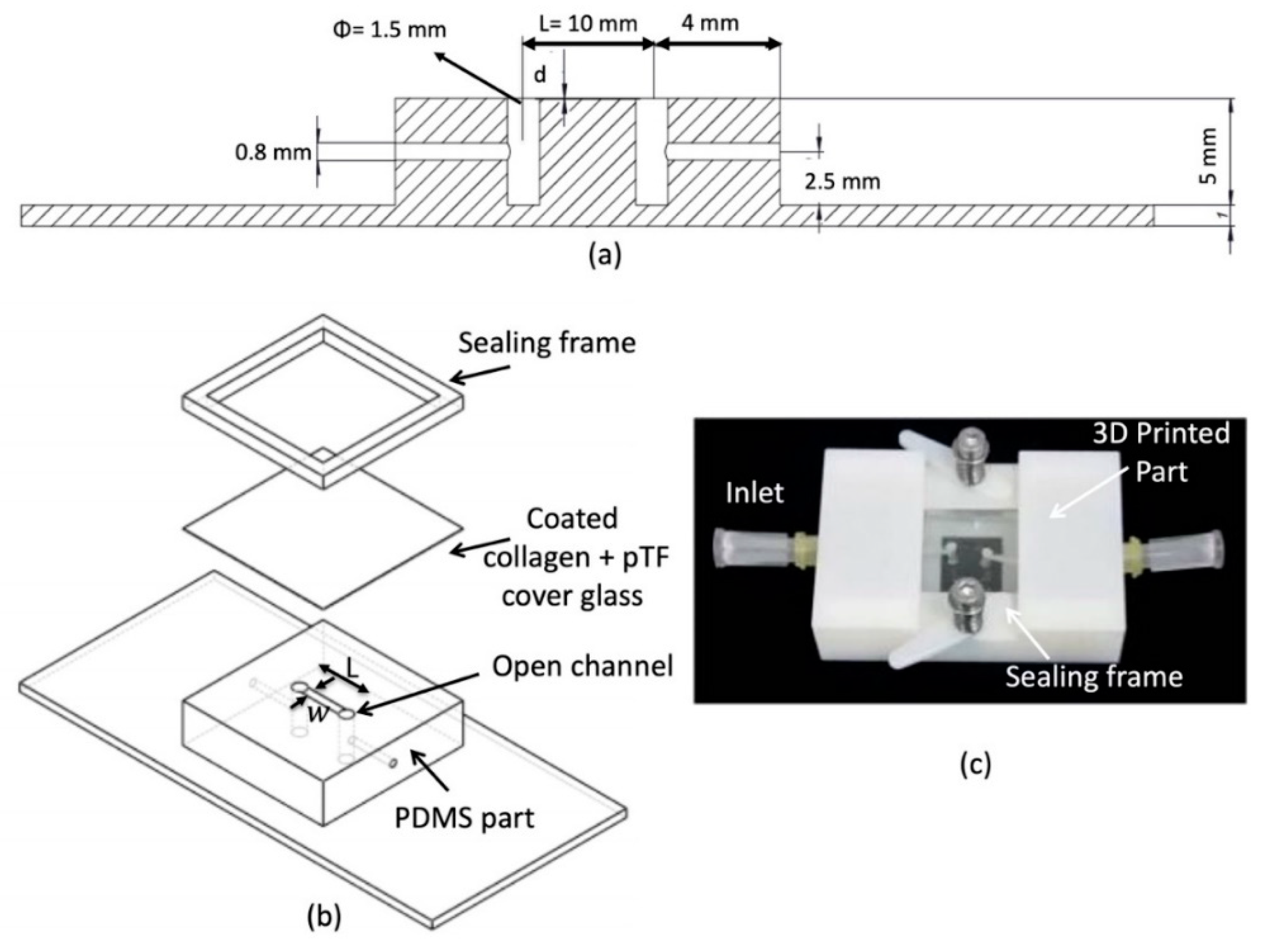 Micromachines 10 00534 g001