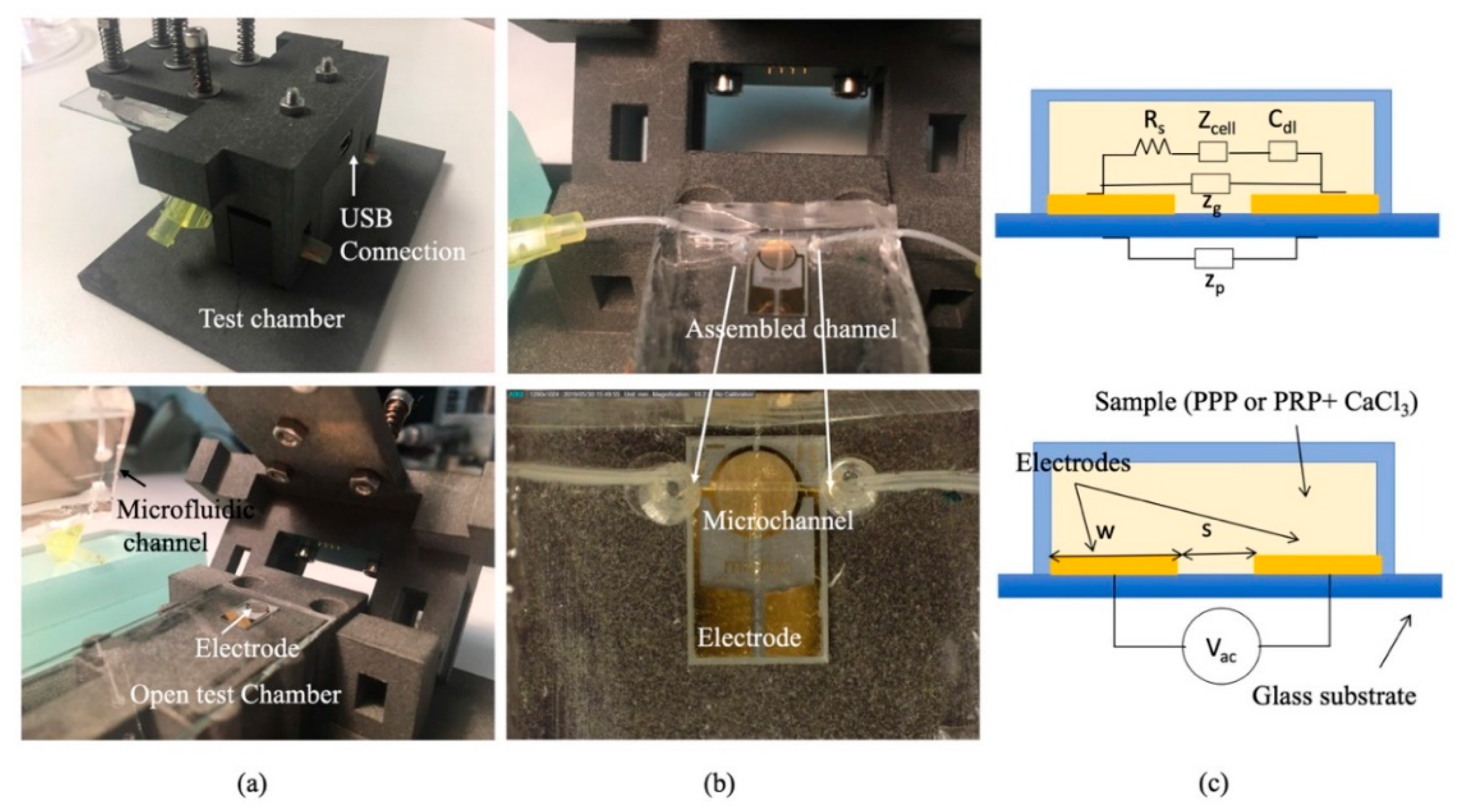 Micromachines 10 00534 g002