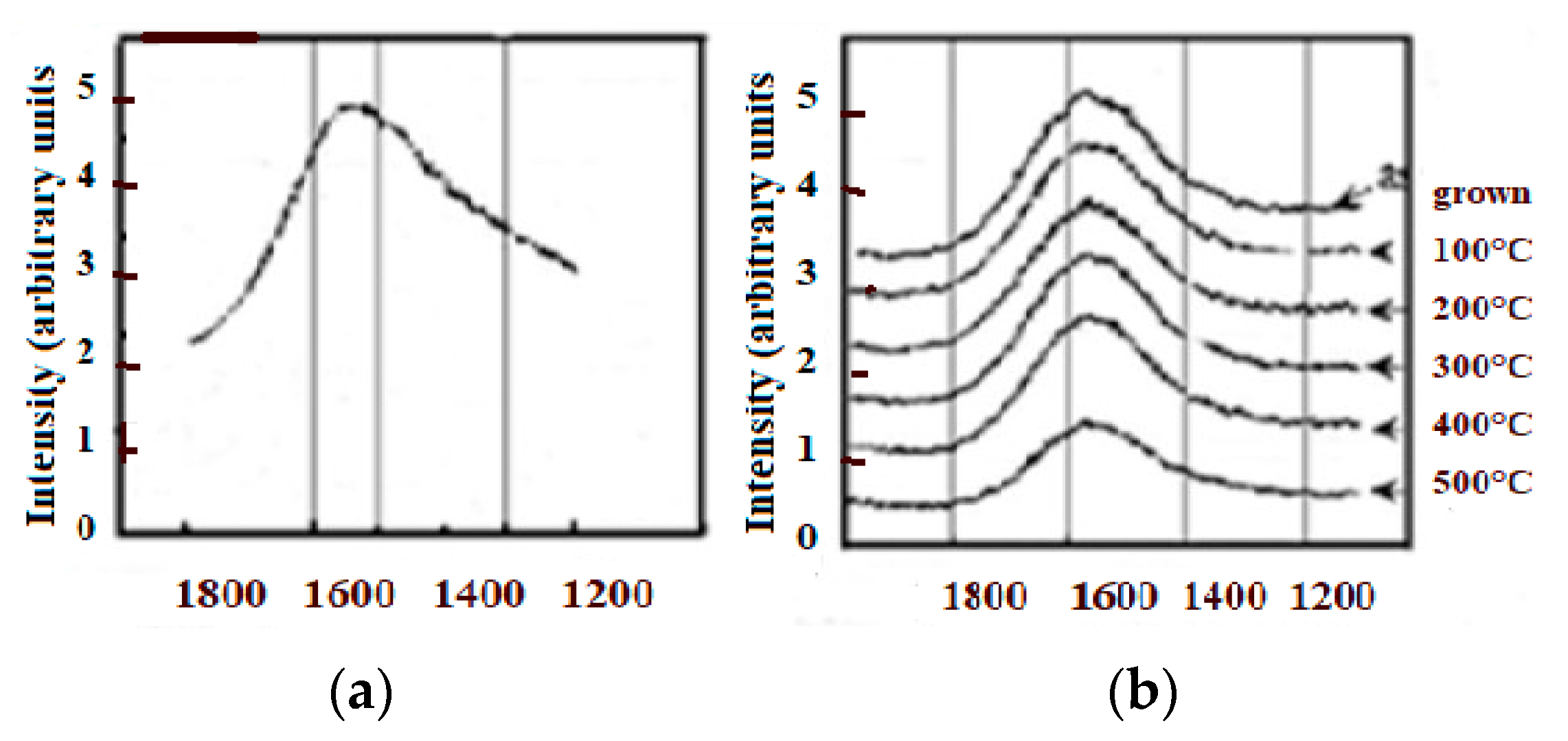 Micromachines 10 00539 g005