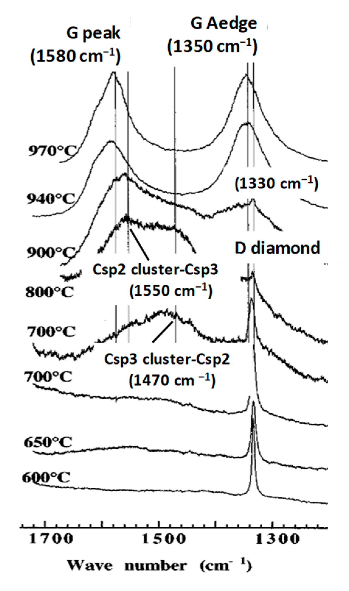 Micromachines 10 00539 g006