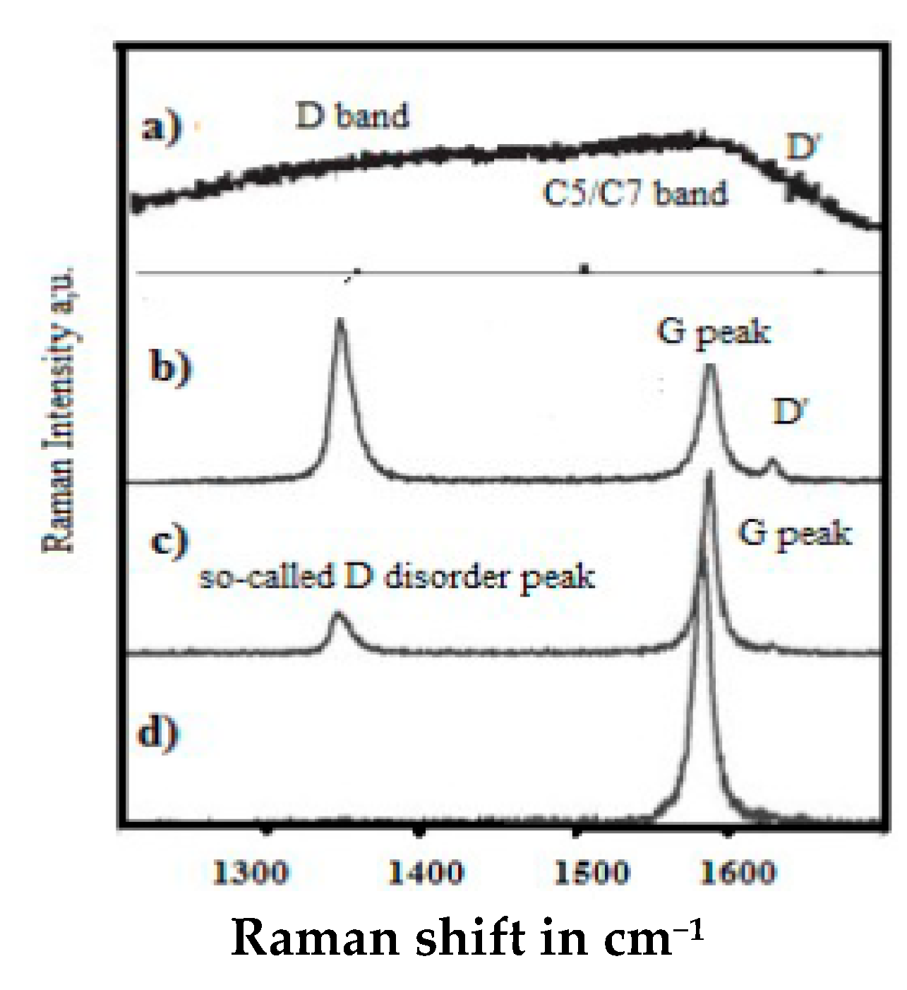 Micromachines 10 00539 g008