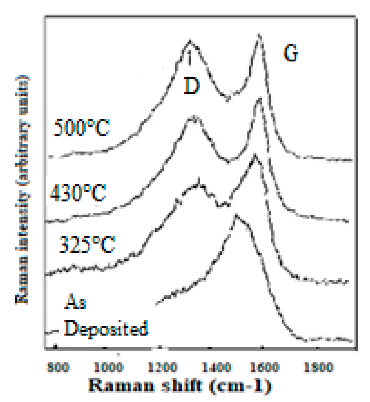 Micromachines 10 00539 g009