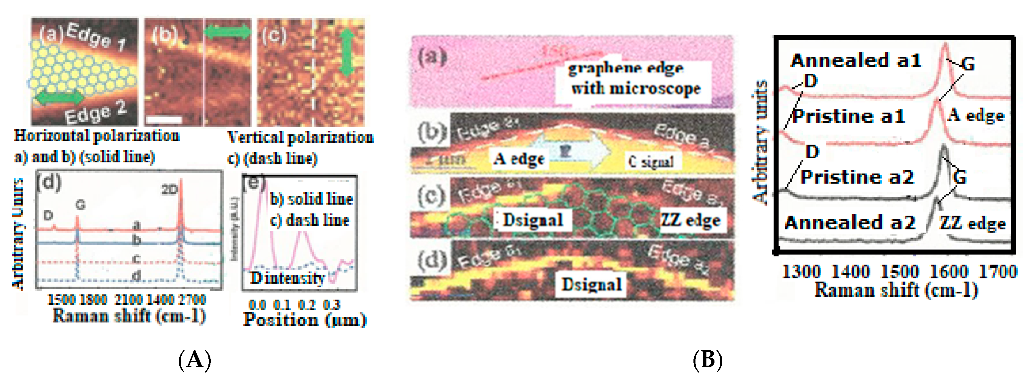 Micromachines 10 00539 g010