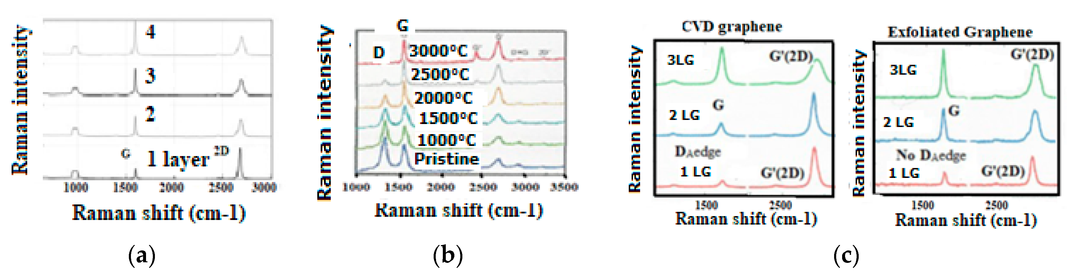 Micromachines 10 00539 g011