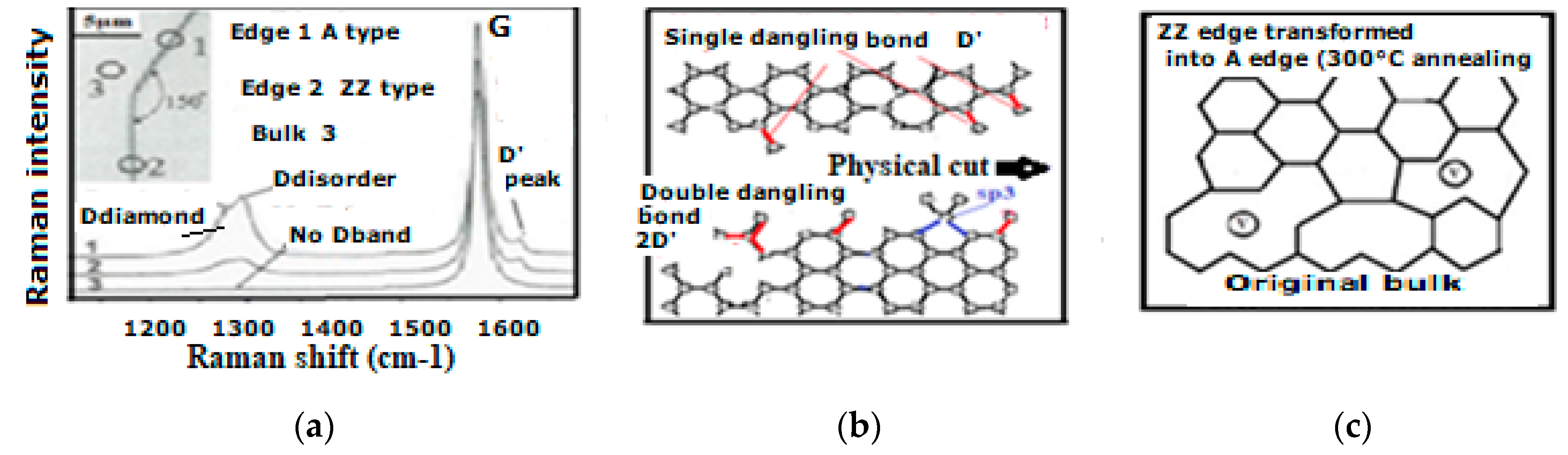 Micromachines 10 00539 g012