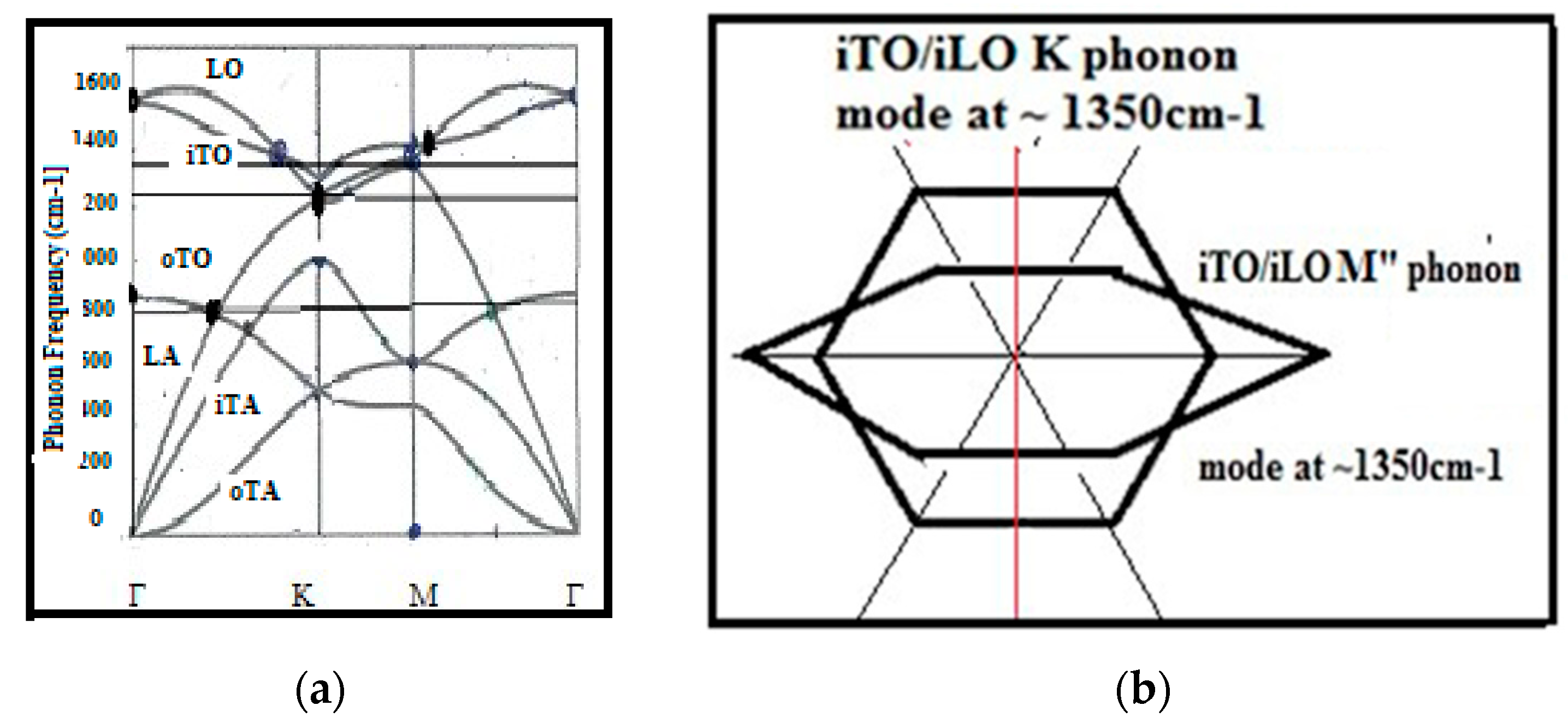 Micromachines 10 00539 g013